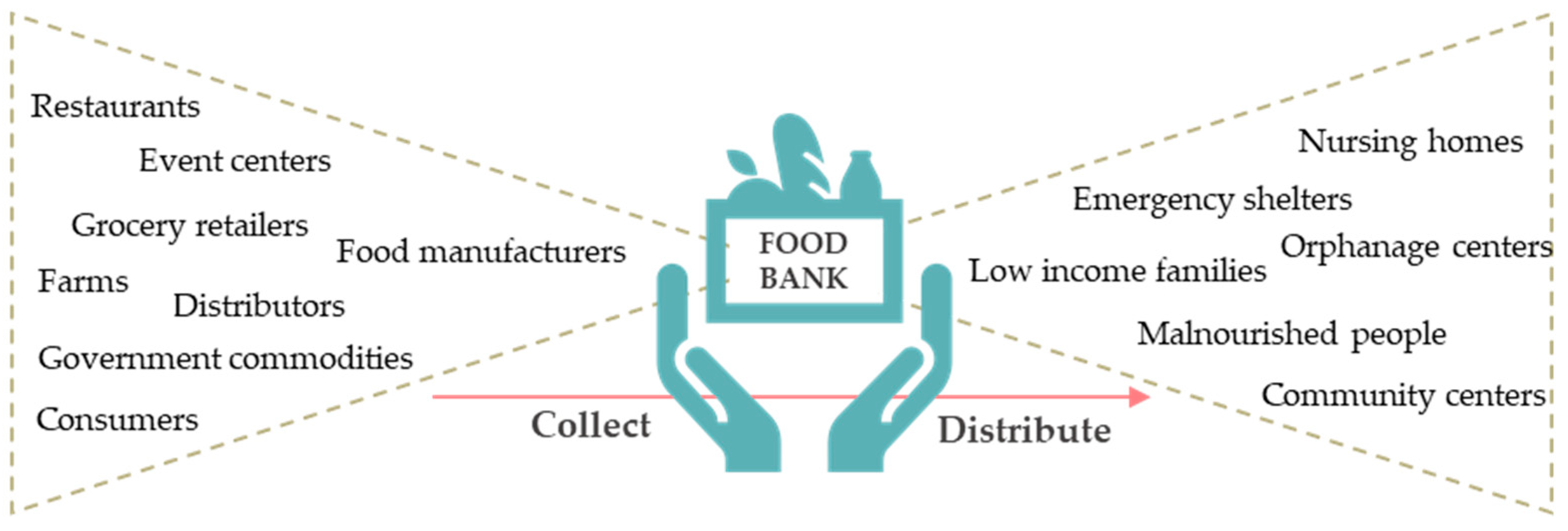 Sustainability 13 00150 g004