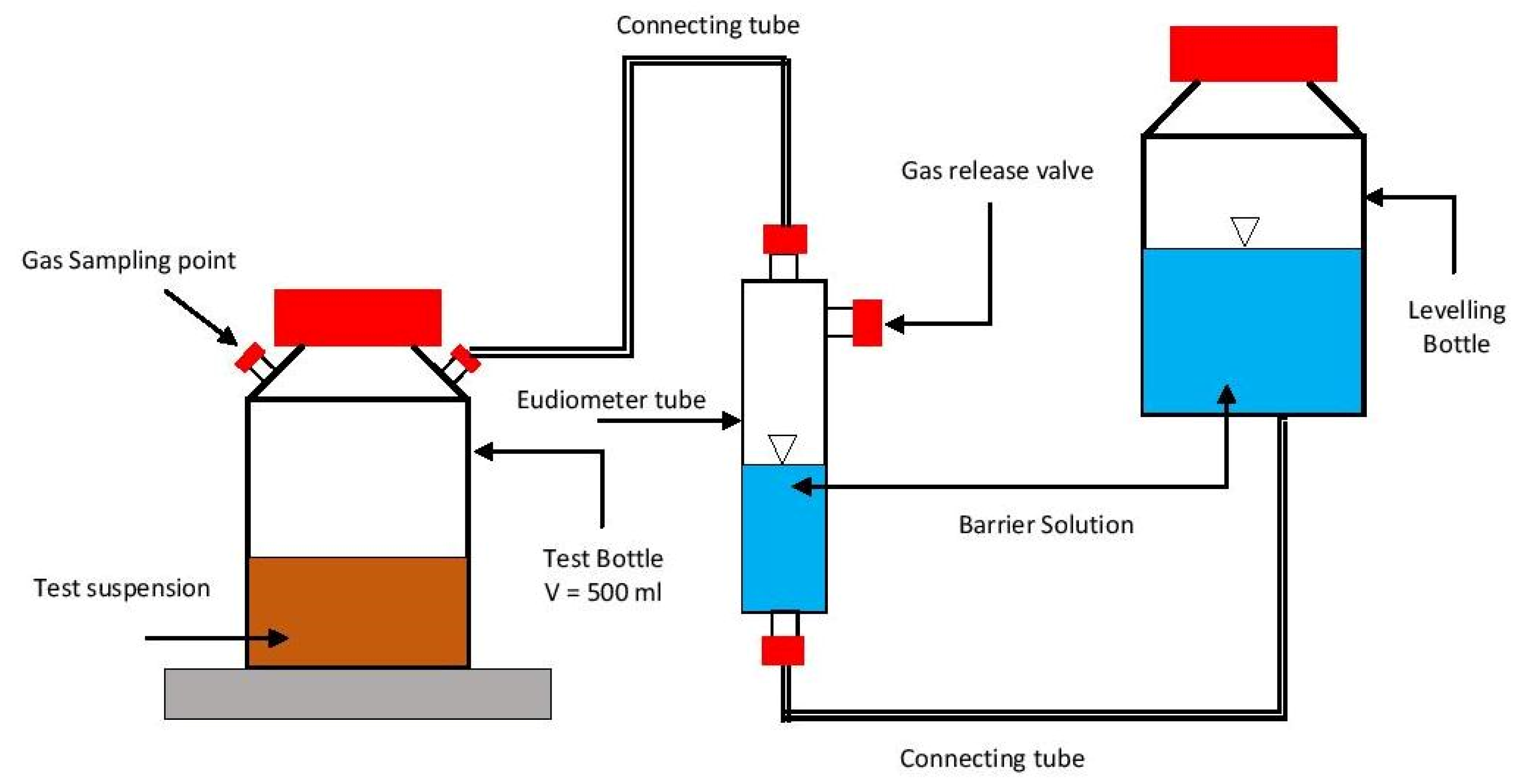 Sustainability 13 00151 g003