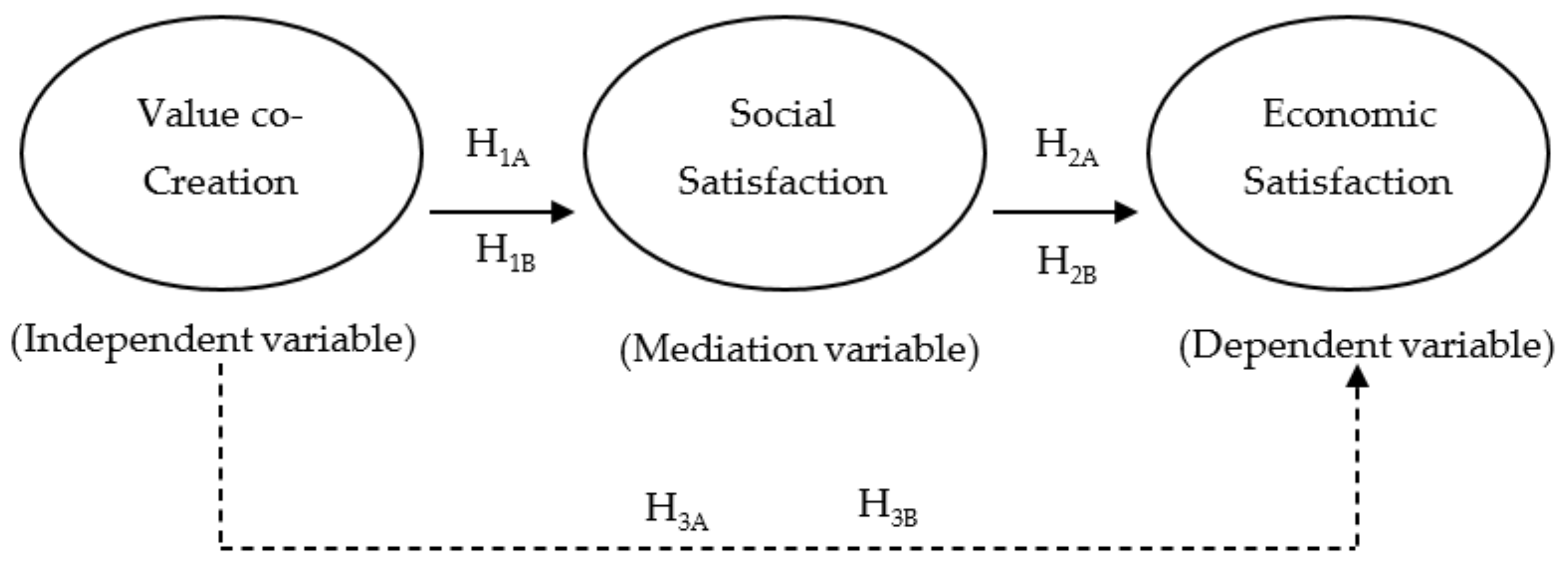 Sustainability 13 00152 g001