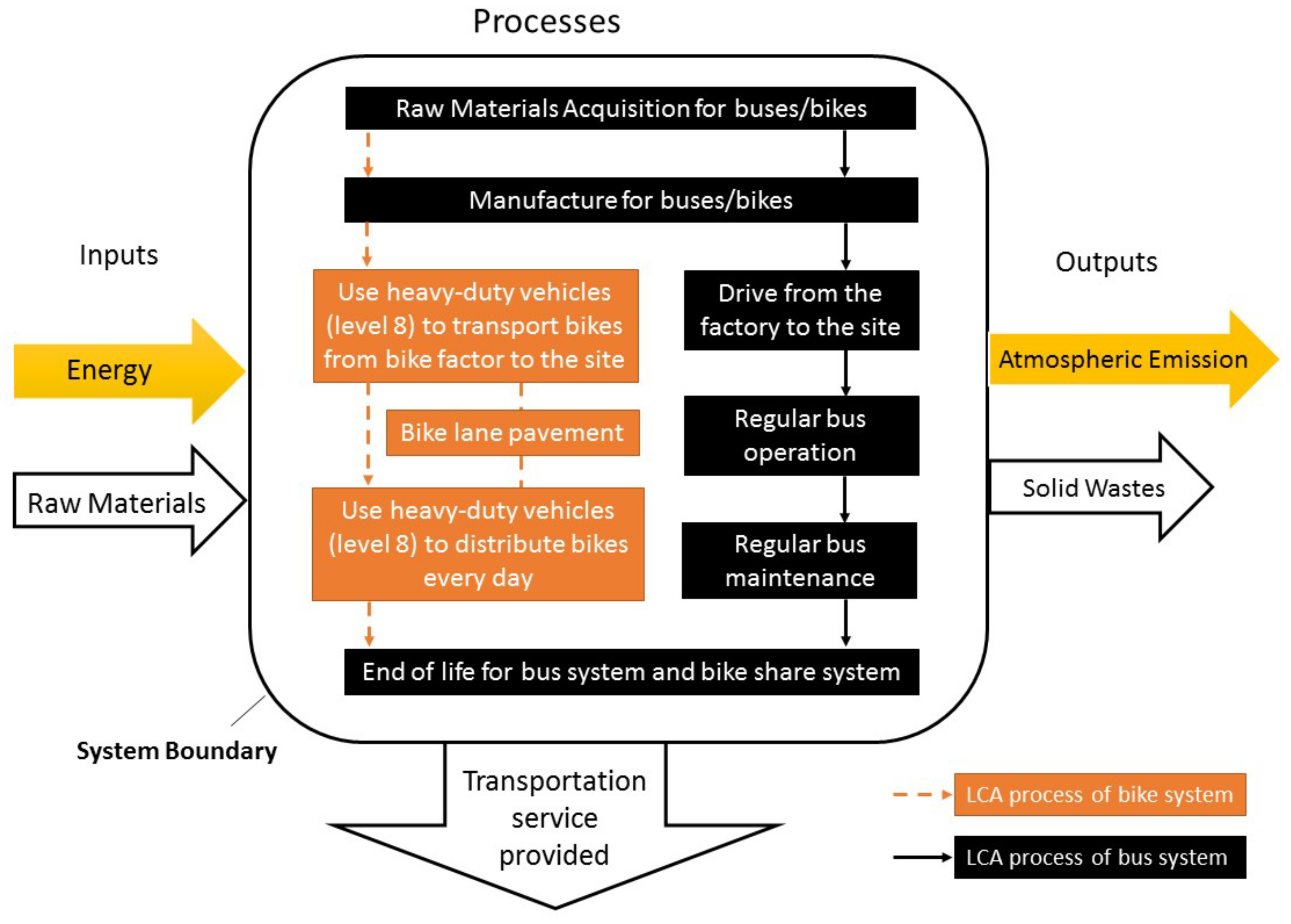 Sustainability 13 00158 g001