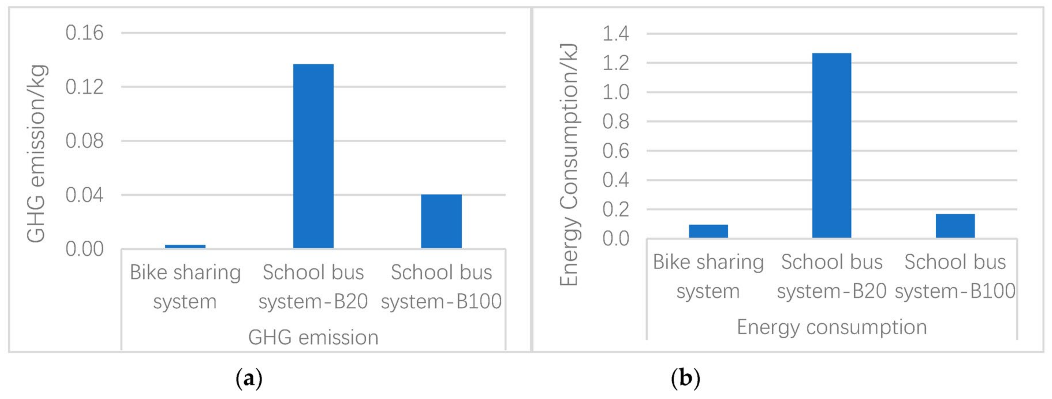 Sustainability 13 00158 g004