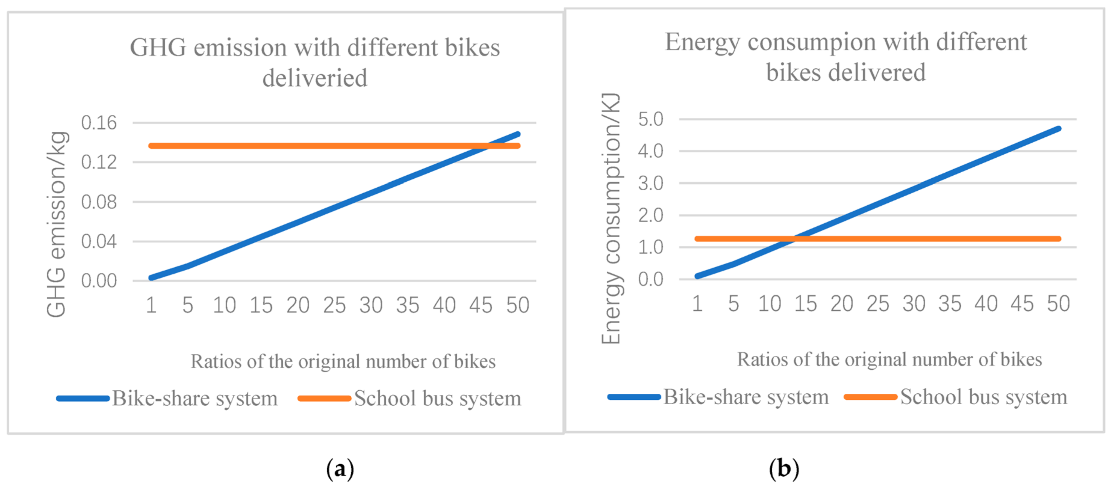 Sustainability 13 00158 g005