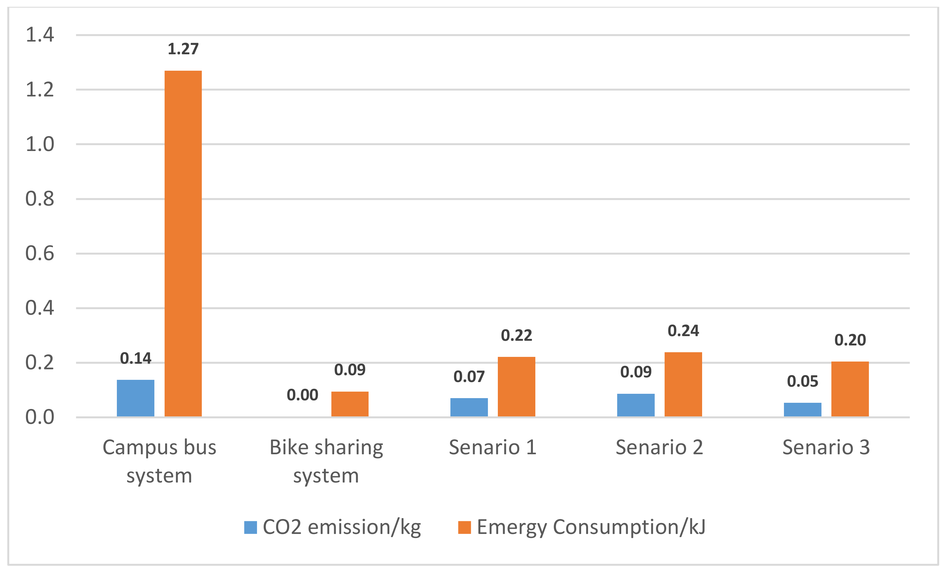 Sustainability 13 00158 g008