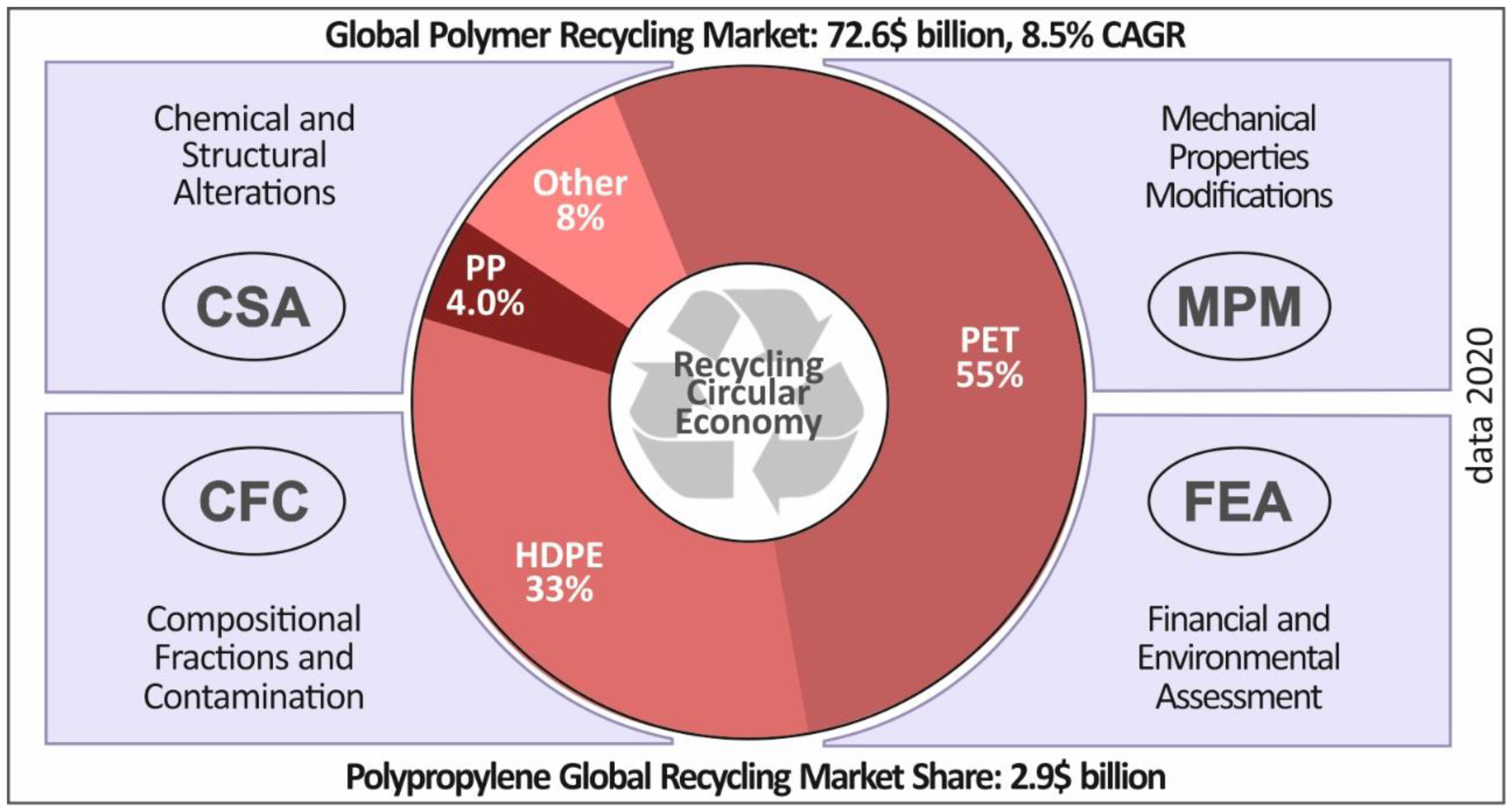 Sustainability 13 00159 g001 Sustainability 13 00159 g001