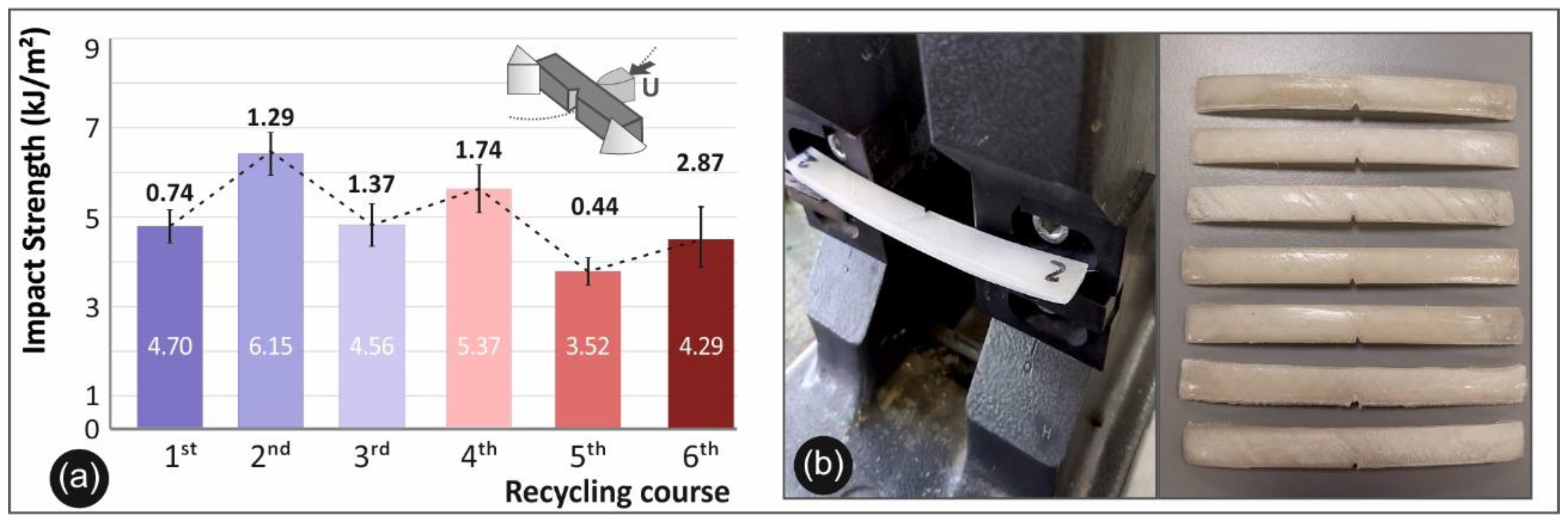 Sustainability 13 00159 g006 Sustainability 13 00159 g006
