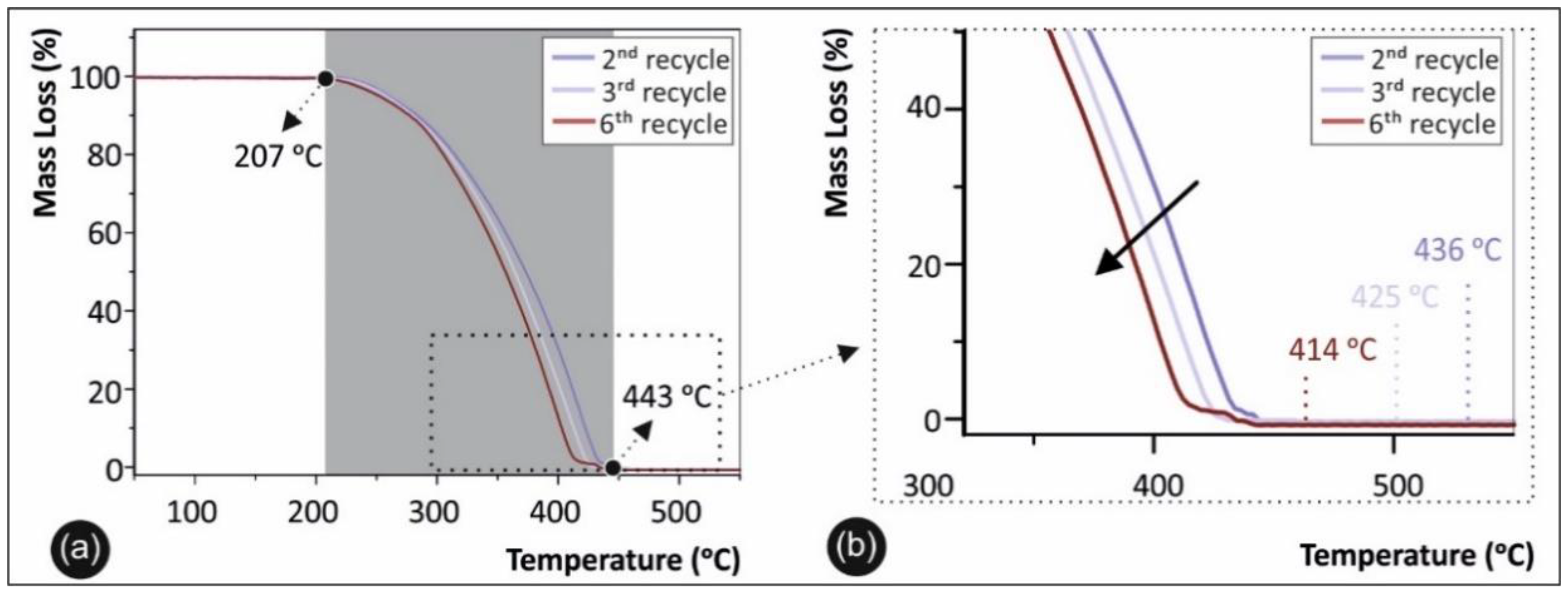 Sustainability 13 00159 g008 Sustainability 13 00159 g008