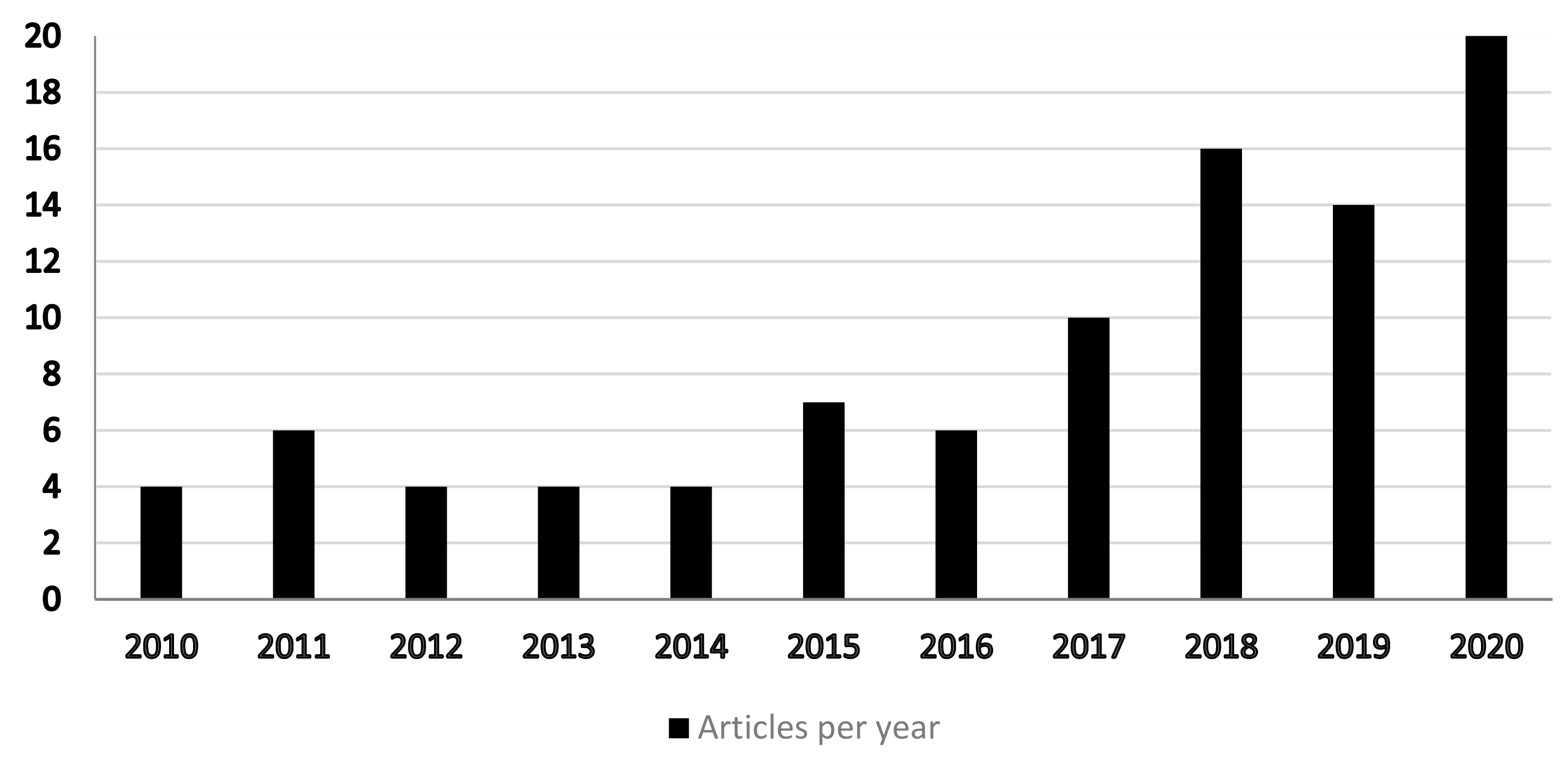 Sustainability 13 00161 g005 Sustainability 13 00161 g005