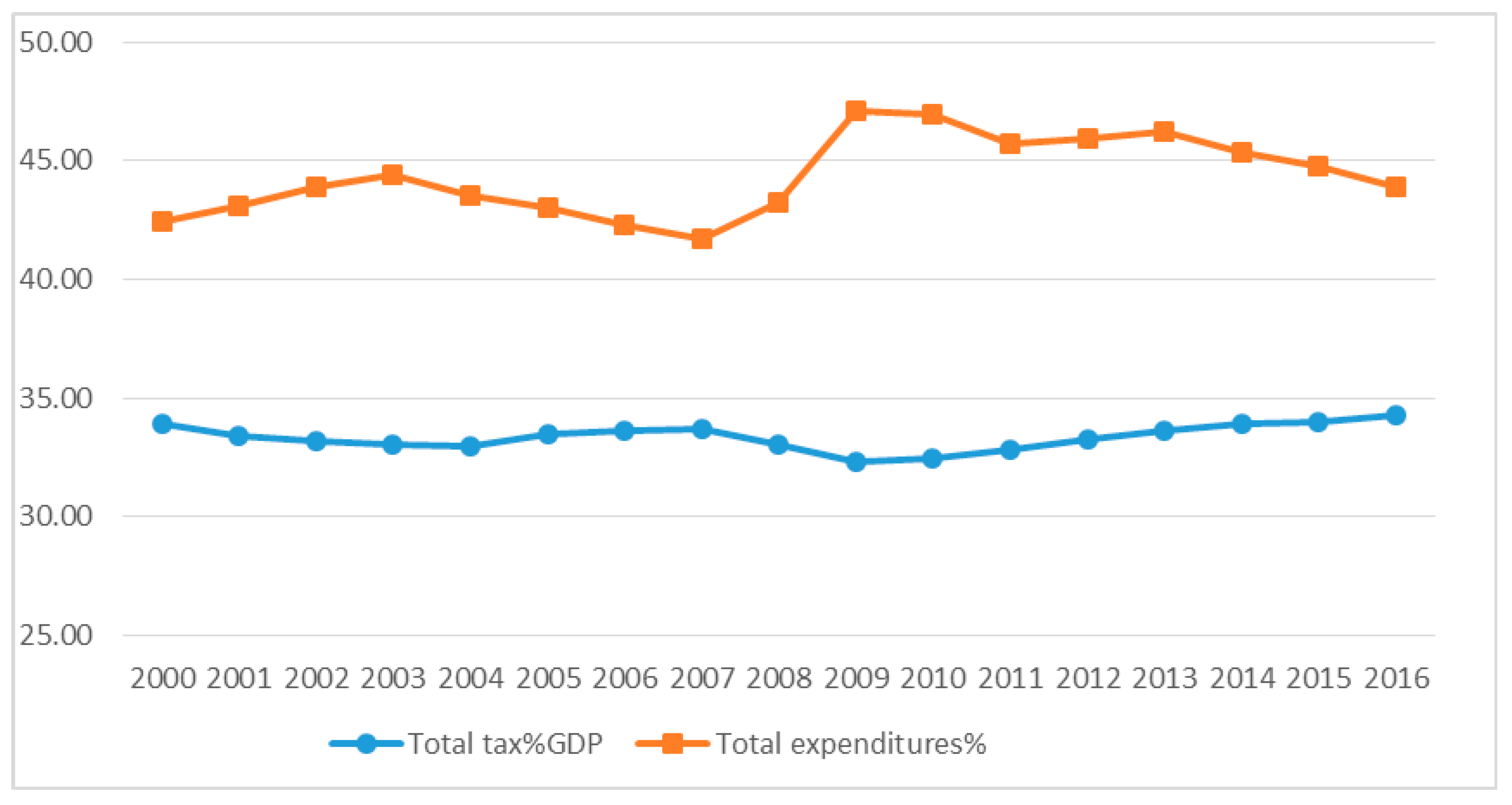 Sustainability 13 00166 g001