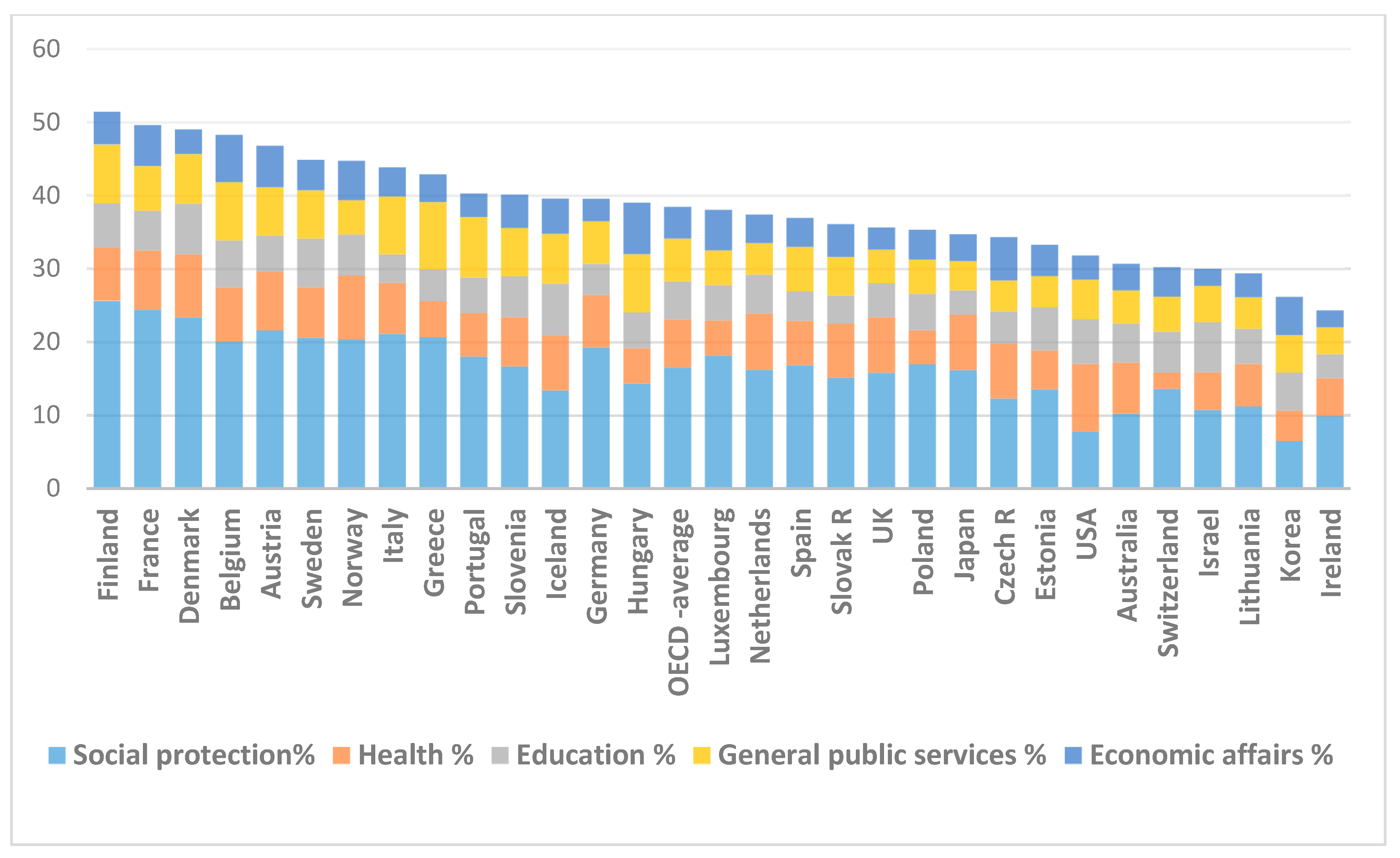Sustainability 13 00166 g002