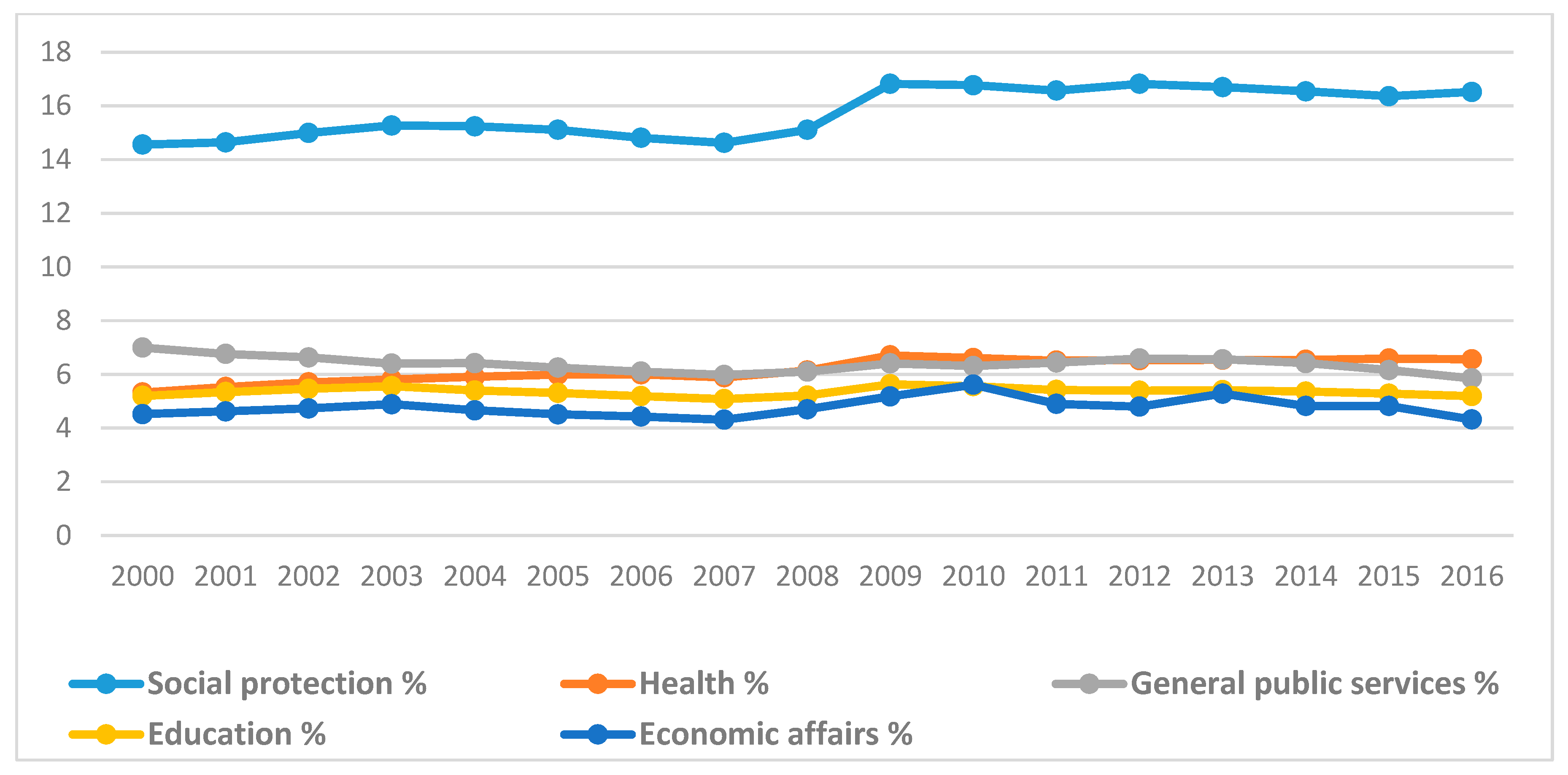 Sustainability 13 00166 g003