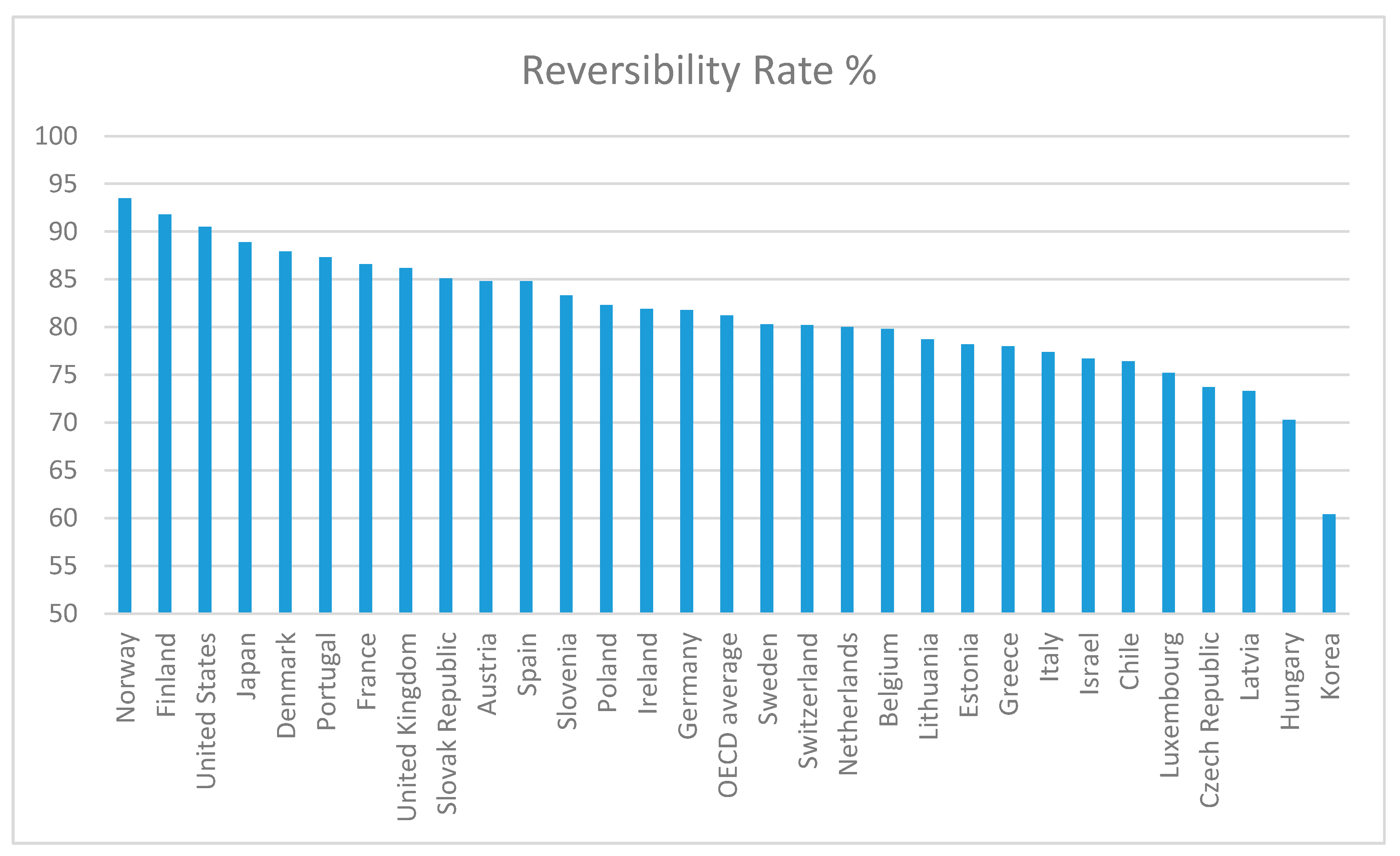 Sustainability 13 00166 g004