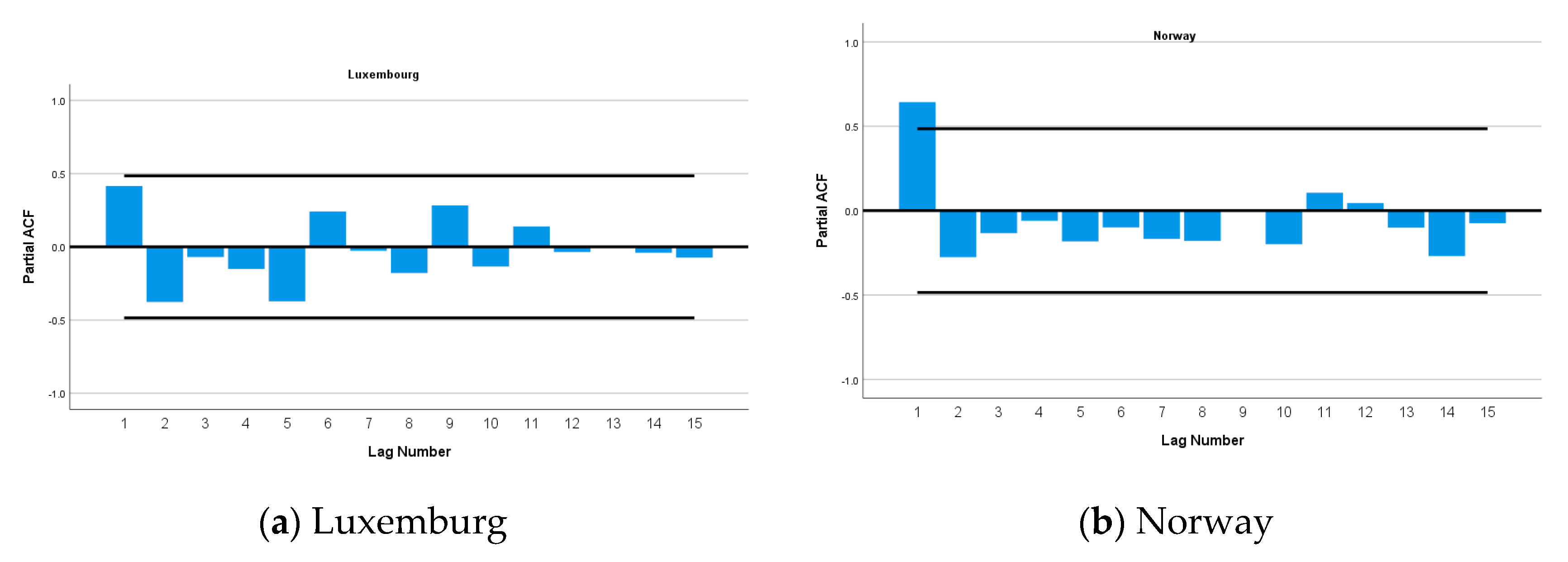 Sustainability 13 00166 g005a
