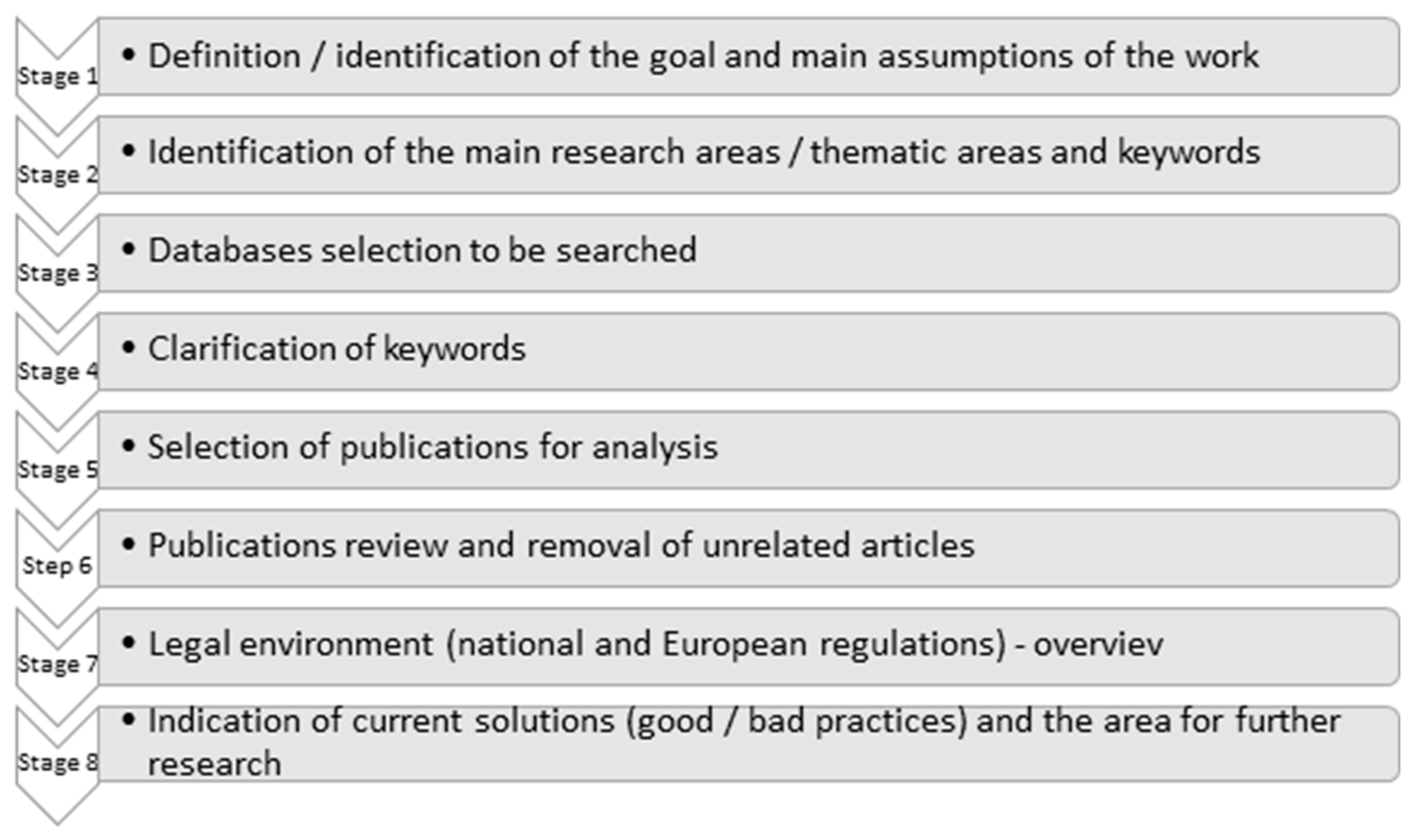 Sustainability 13 00167 g002