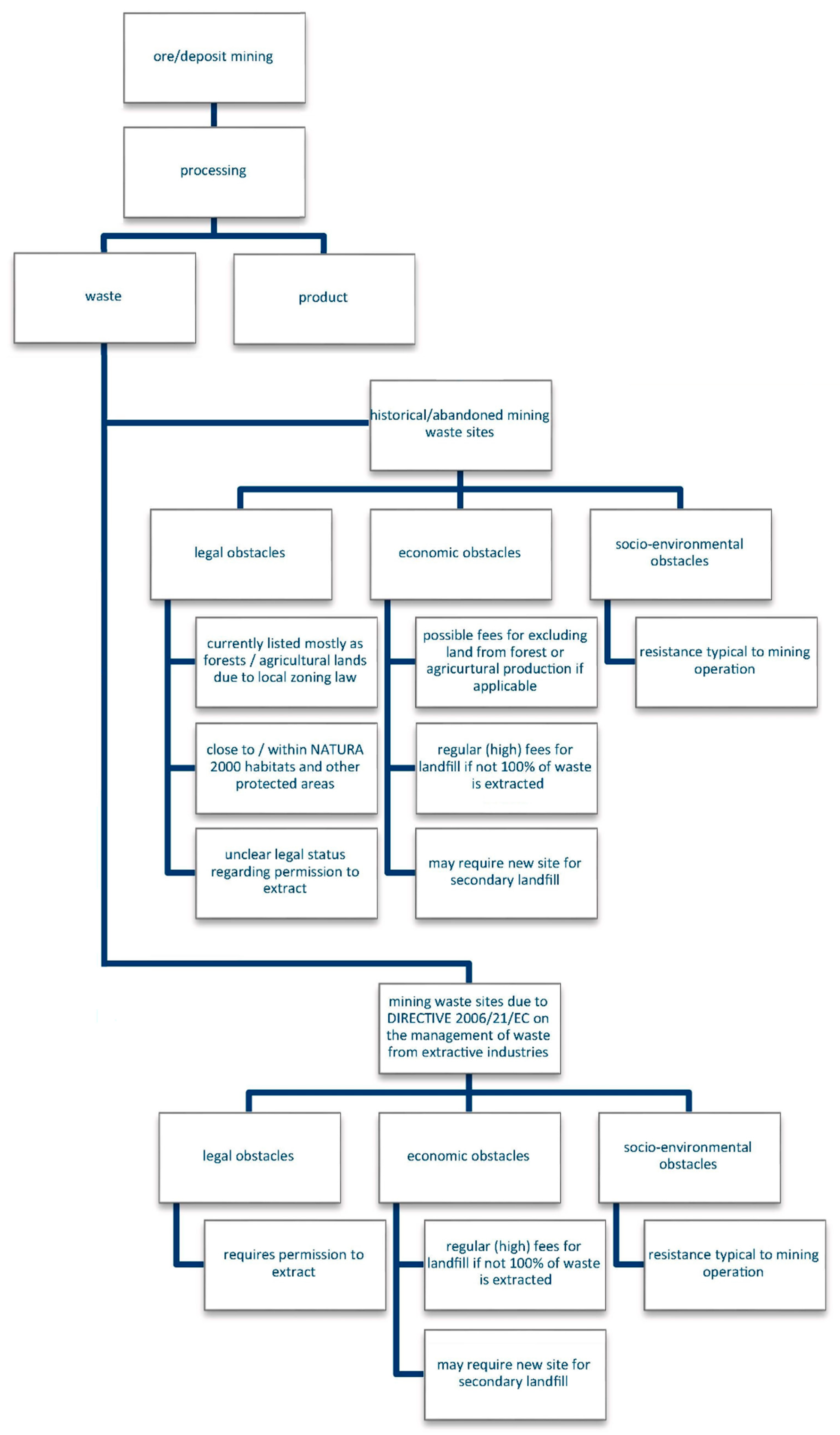 Sustainability 13 00167 g003