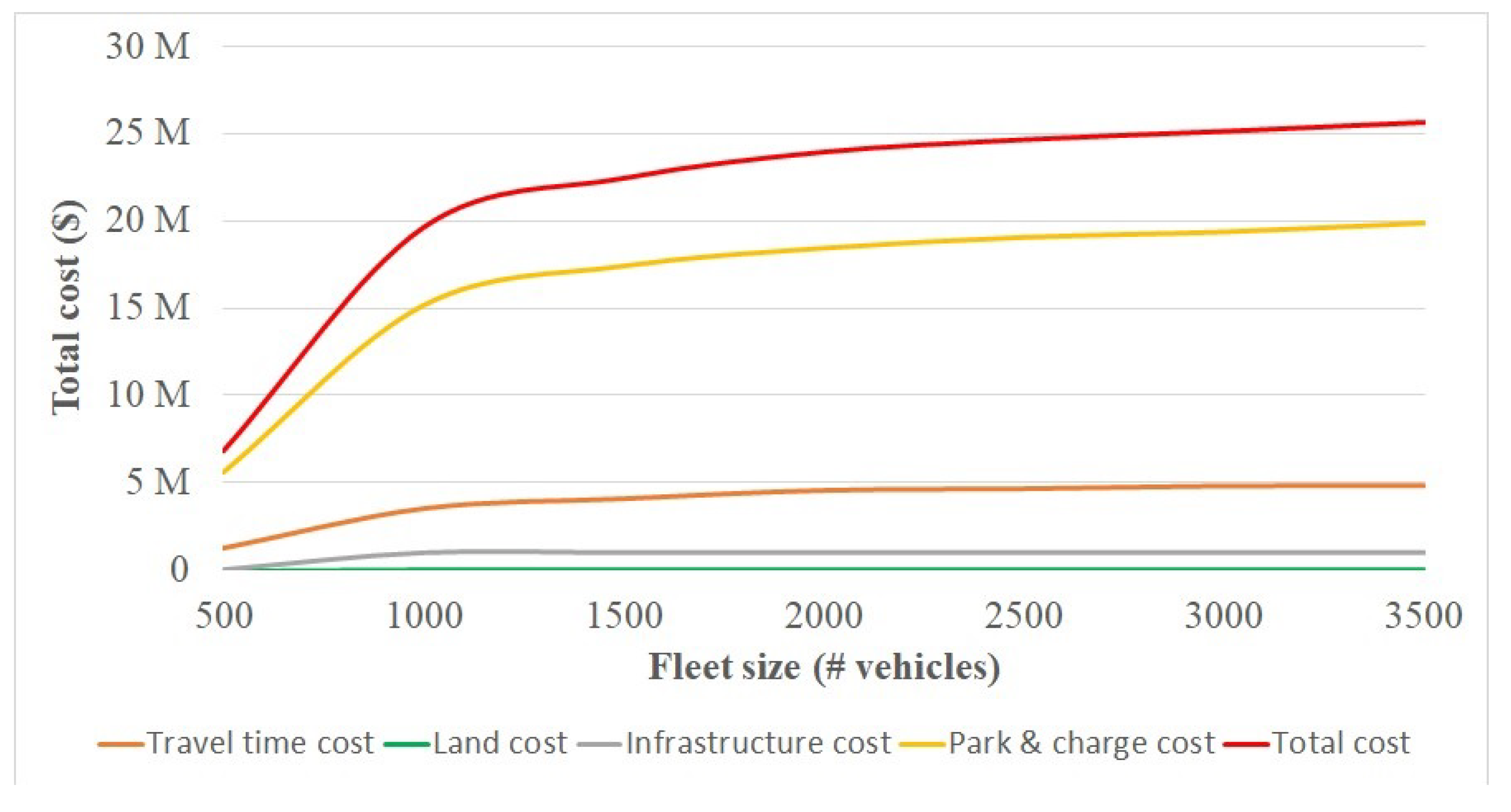 Sustainability 13 00168 g004
