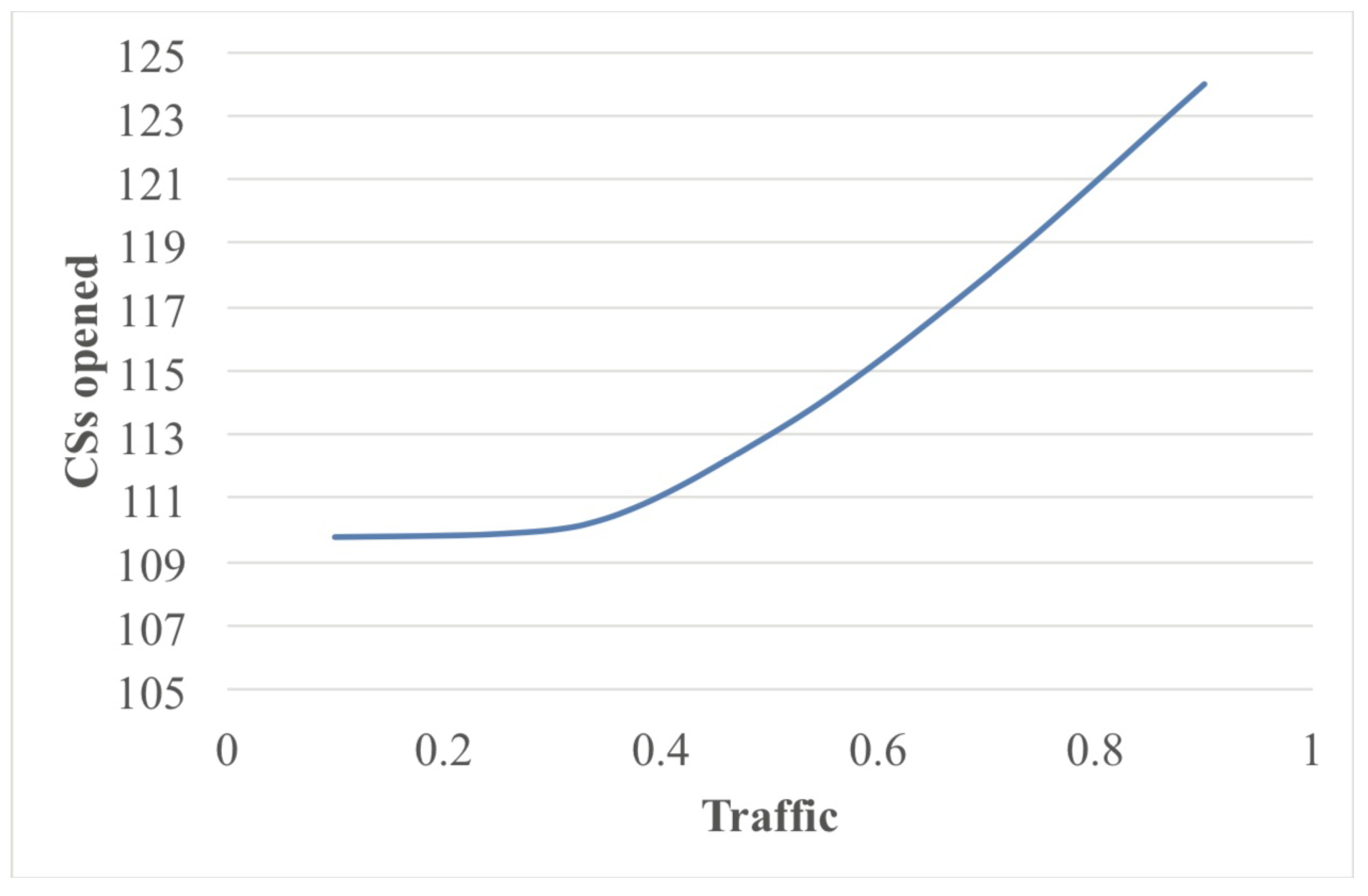 Sustainability 13 00168 g005