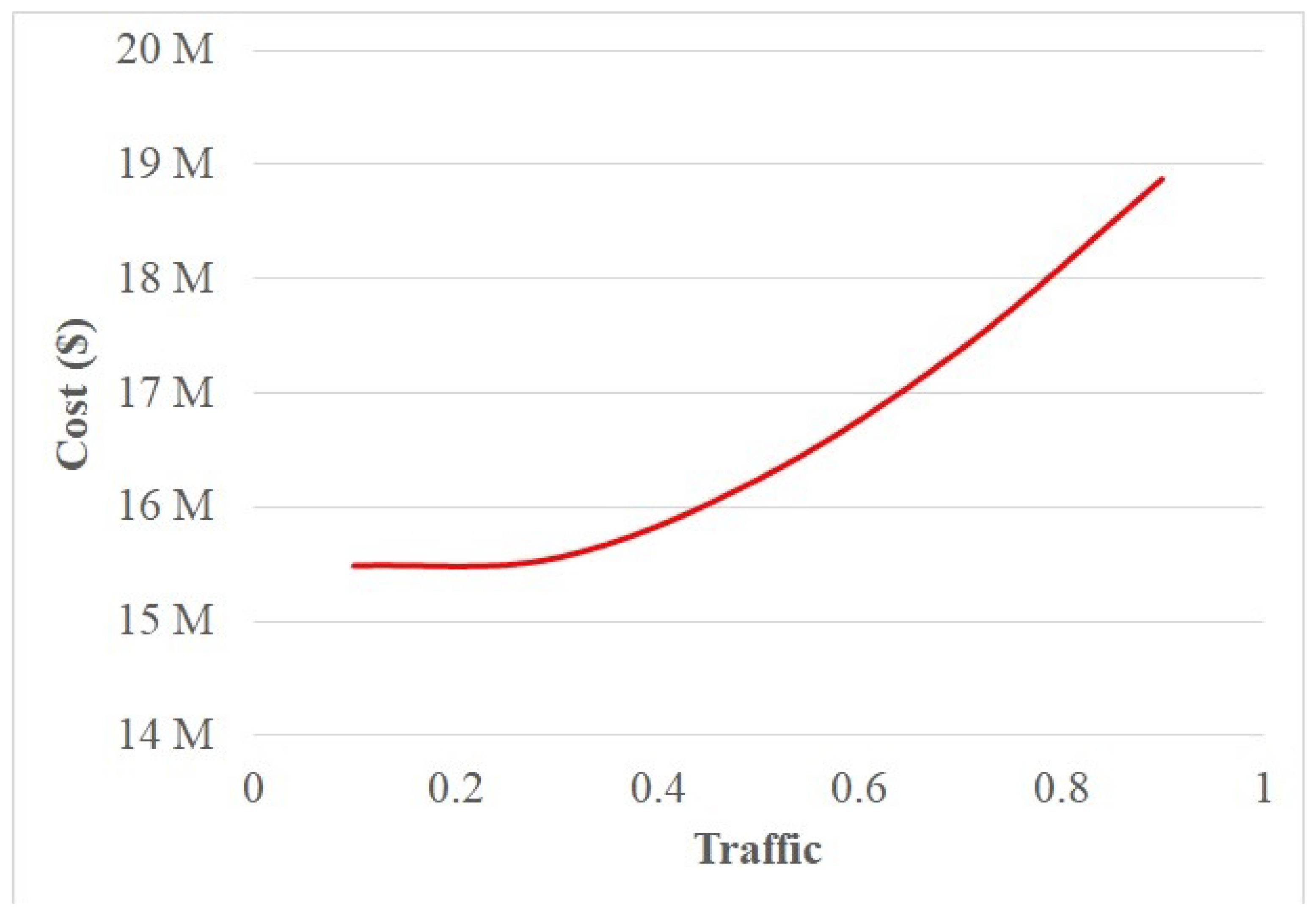 Sustainability 13 00168 g006