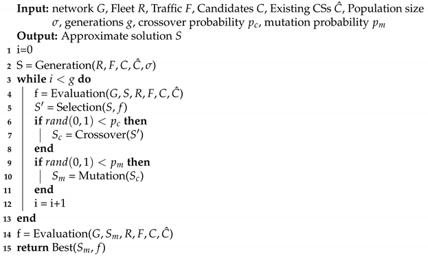 Sustainability 13 00168 i001