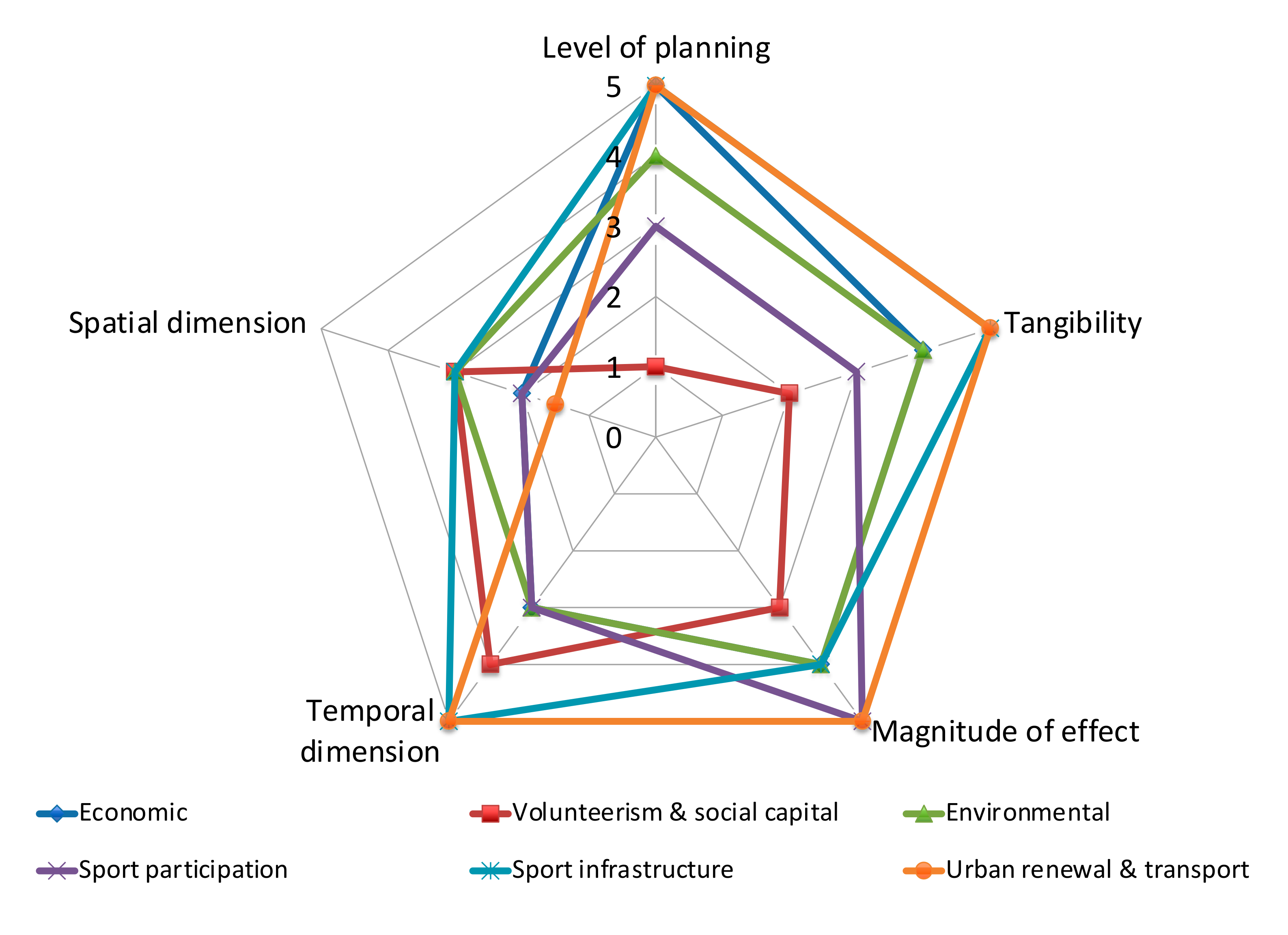 Sustainability 13 00170 g002