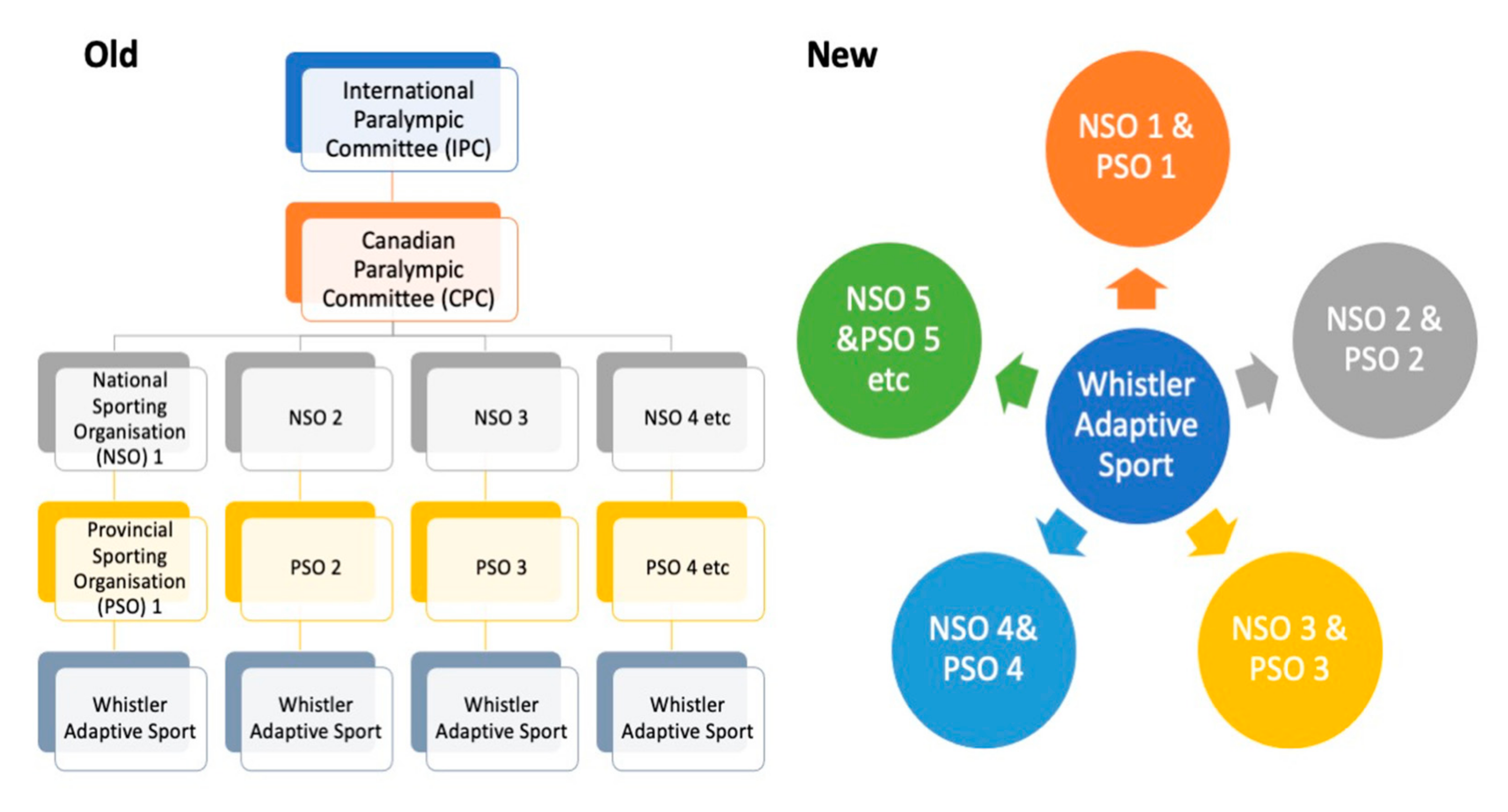 Sustainability 13 00170 g003