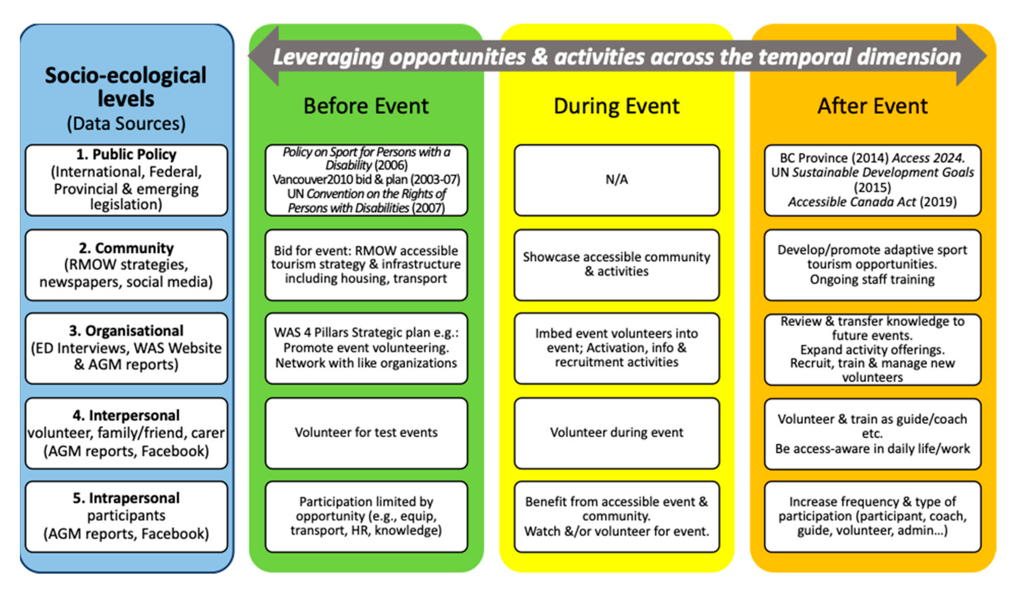 Sustainability 13 00170 g004