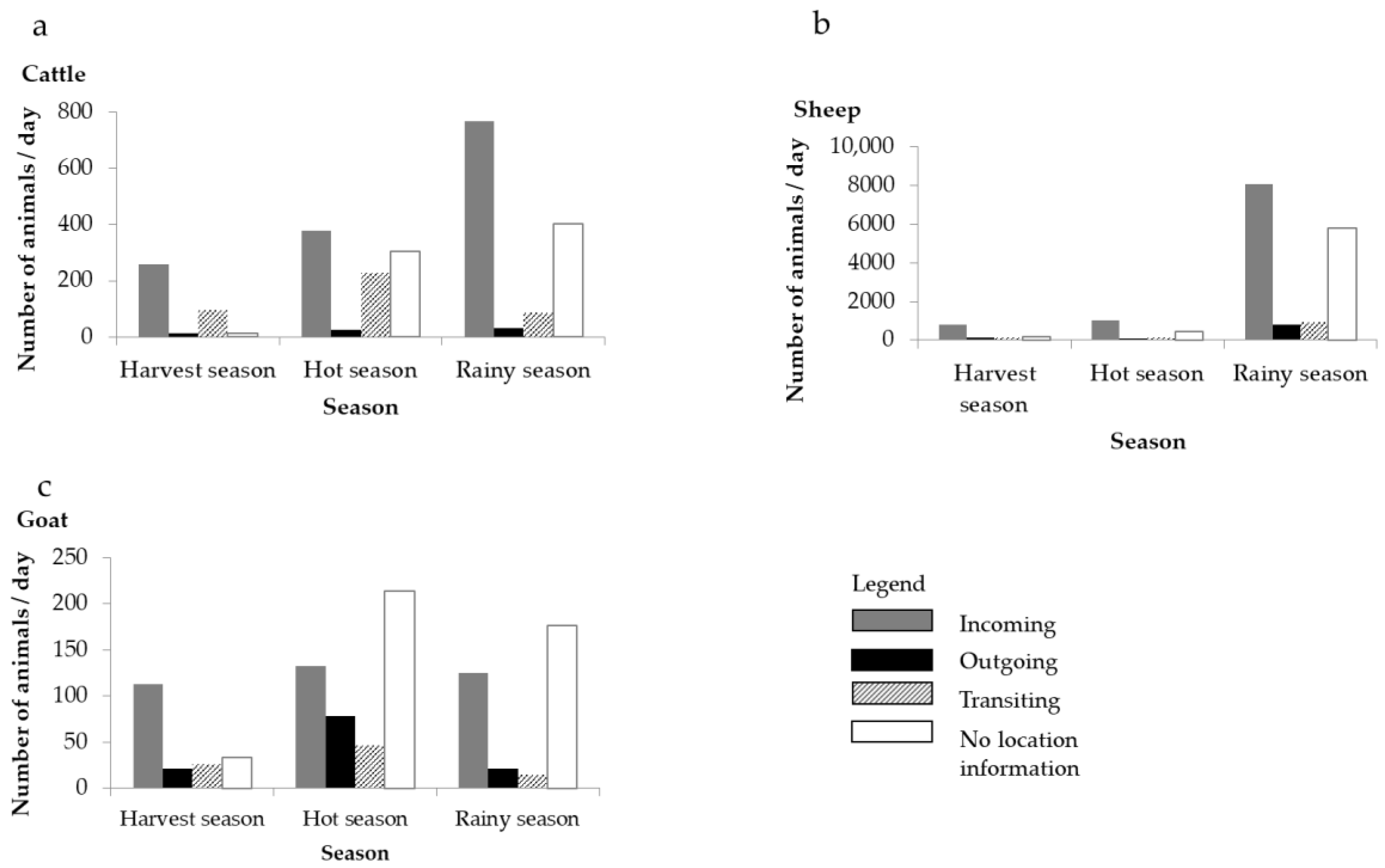 Sustainability 13 00171 g002