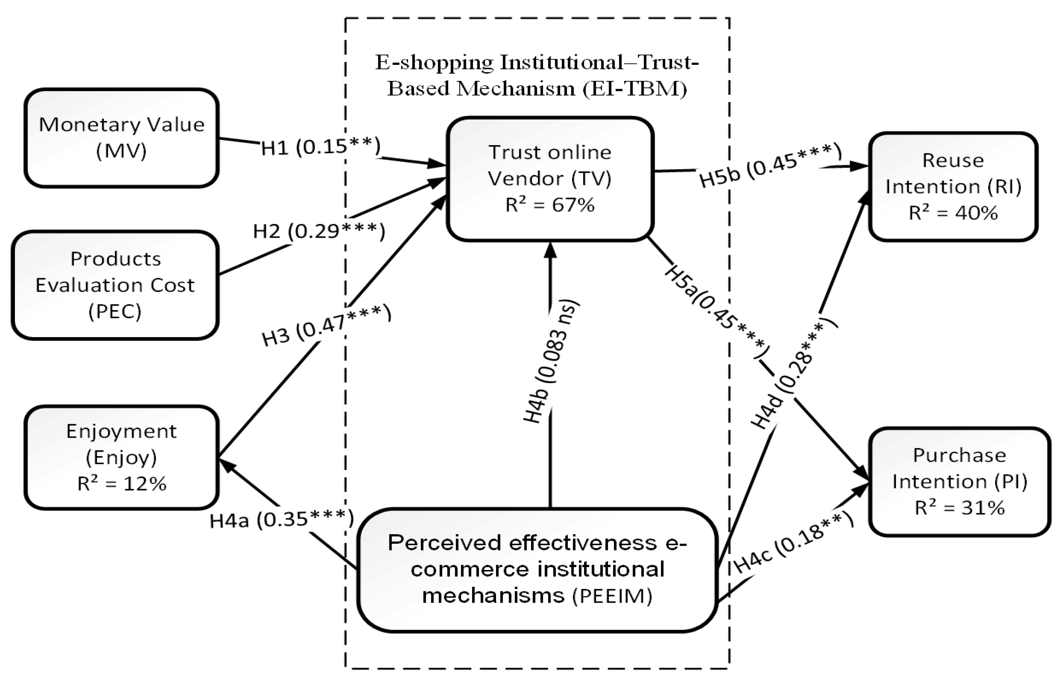Sustainability 13 00172 g002