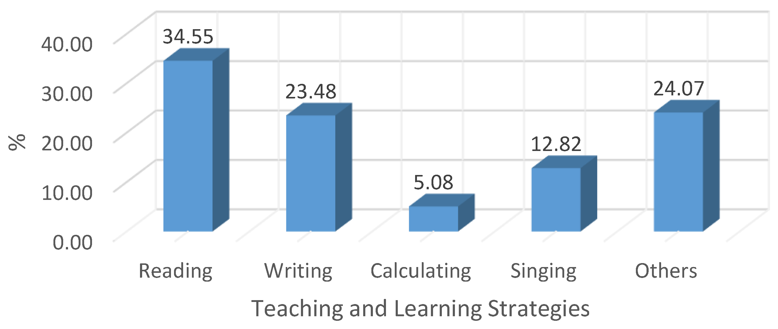 Sustainability 13 00173 g001