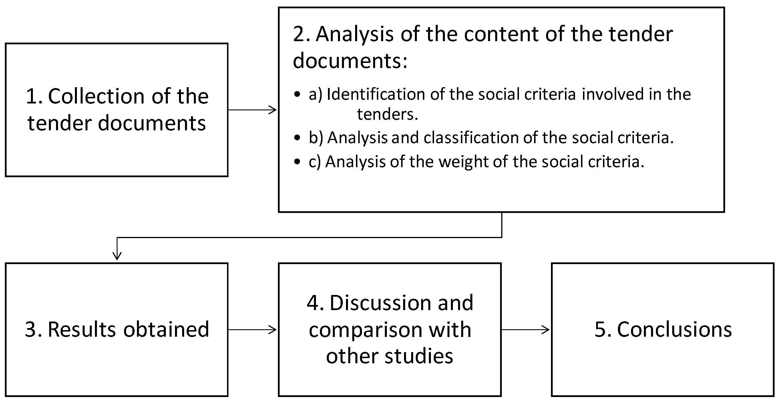 Sustainability 13 00175 g002