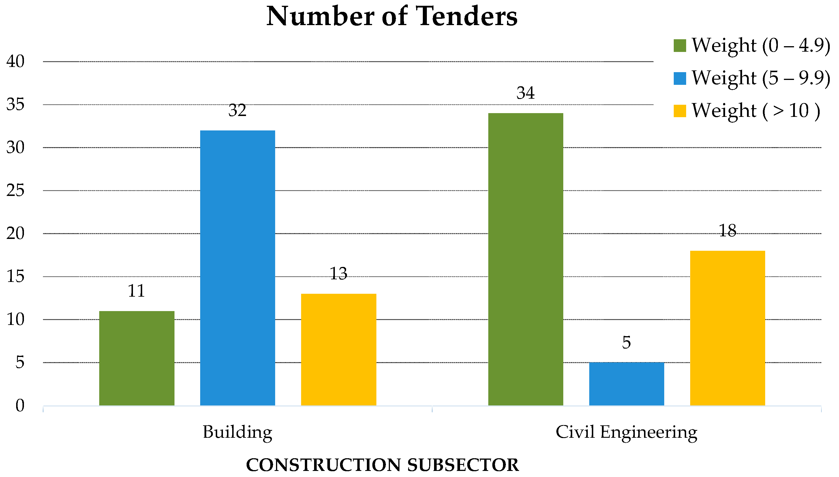 Sustainability 13 00175 g005