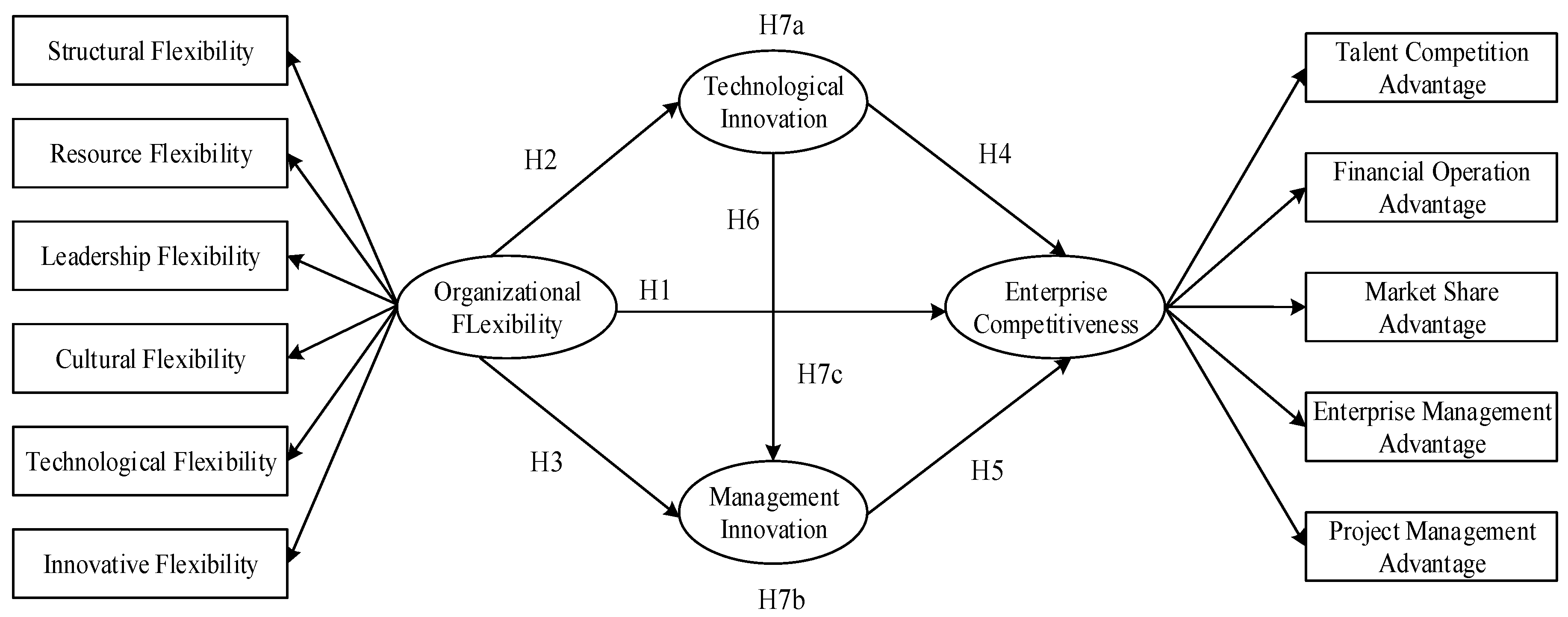Sustainability 13 00176 g001