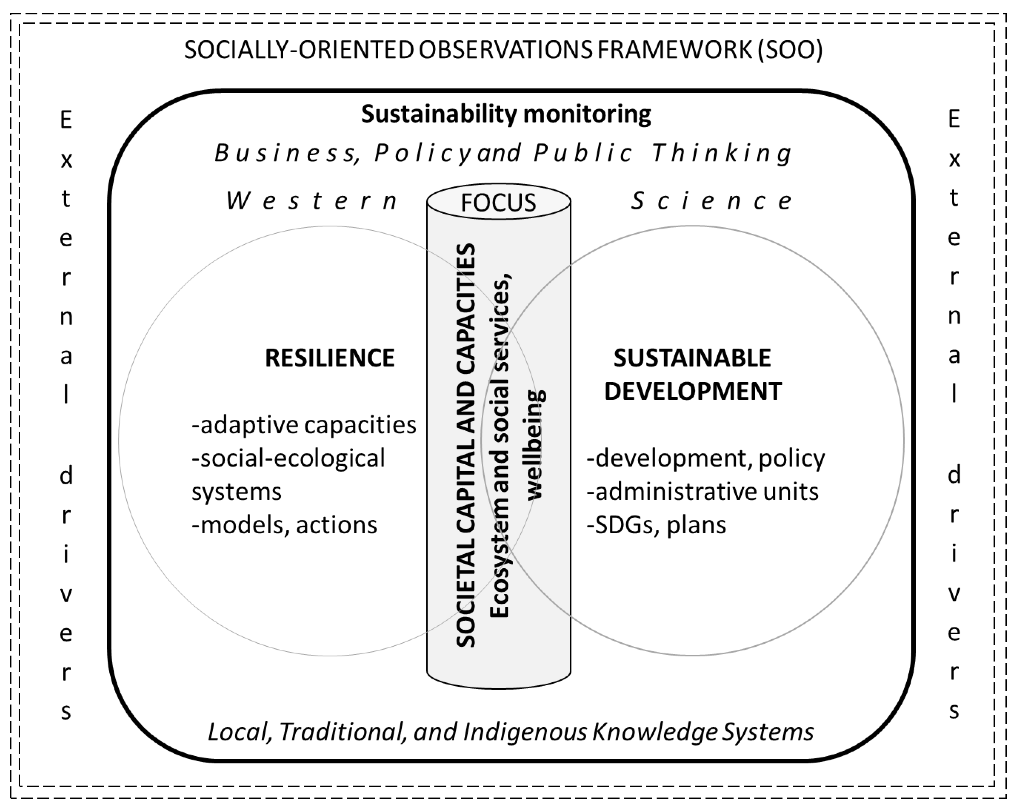 Sustainability 13 00177 g001
