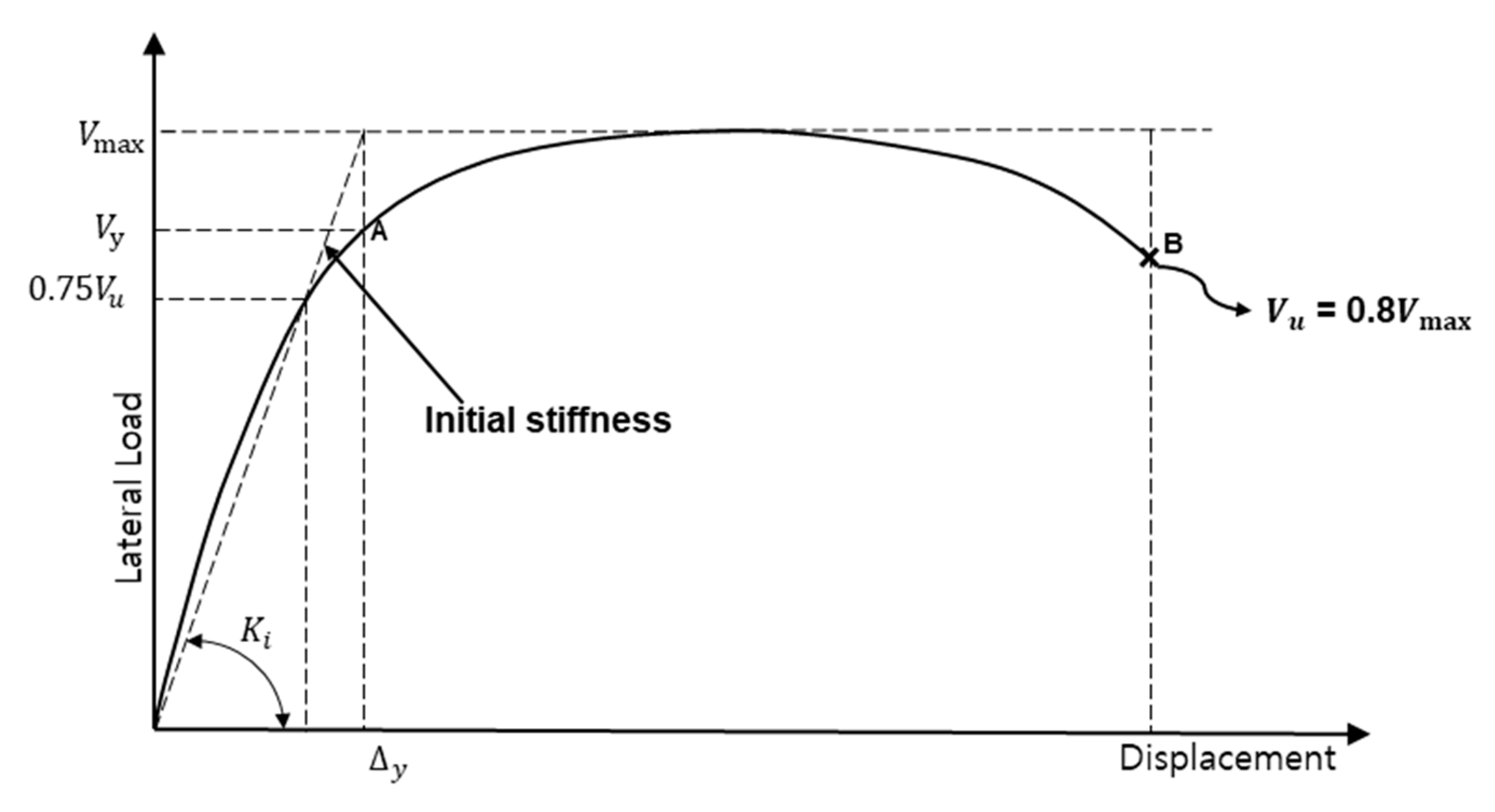 Sustainability 13 00182 g006