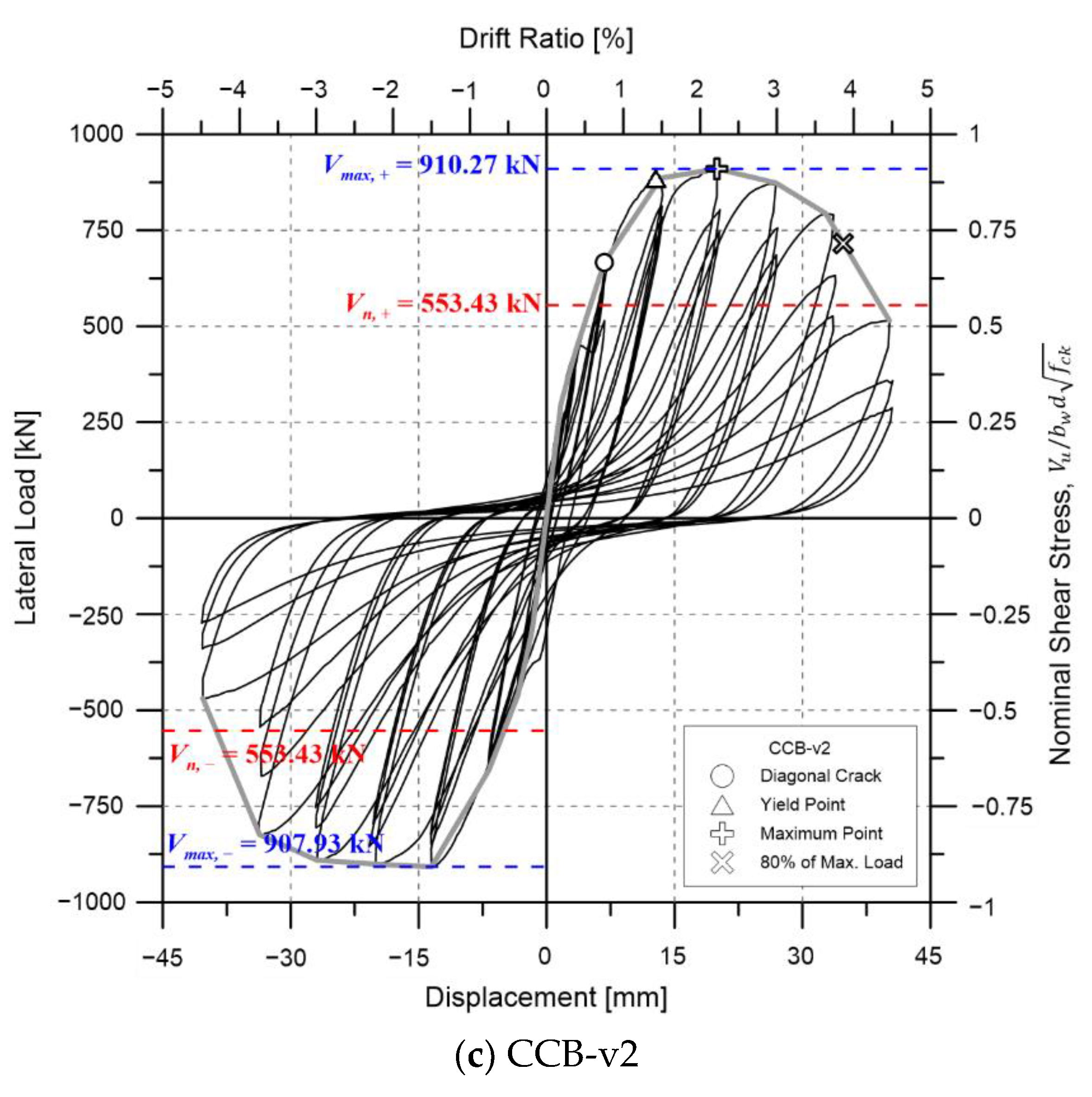 Sustainability 13 00182 g007b