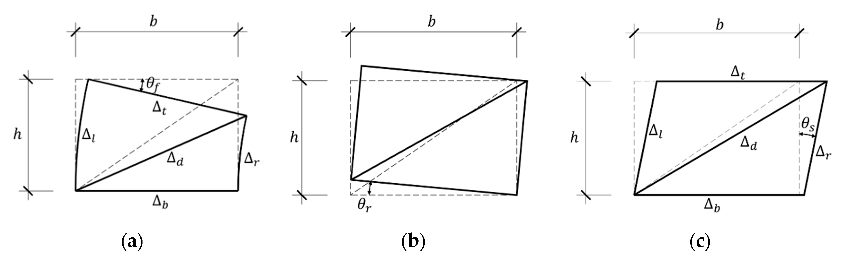 Sustainability 13 00182 g014