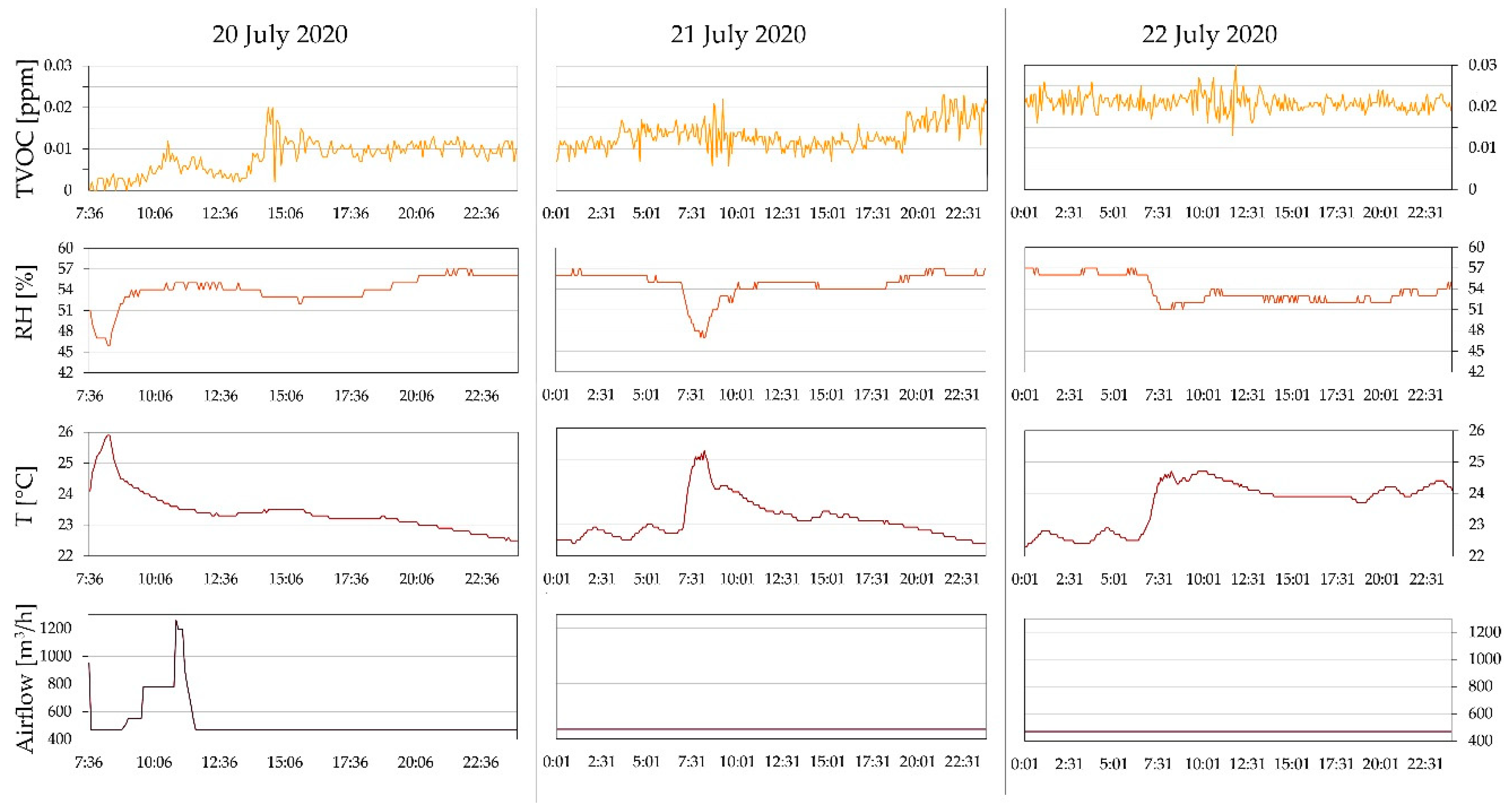 Sustainability 13 00184 g003