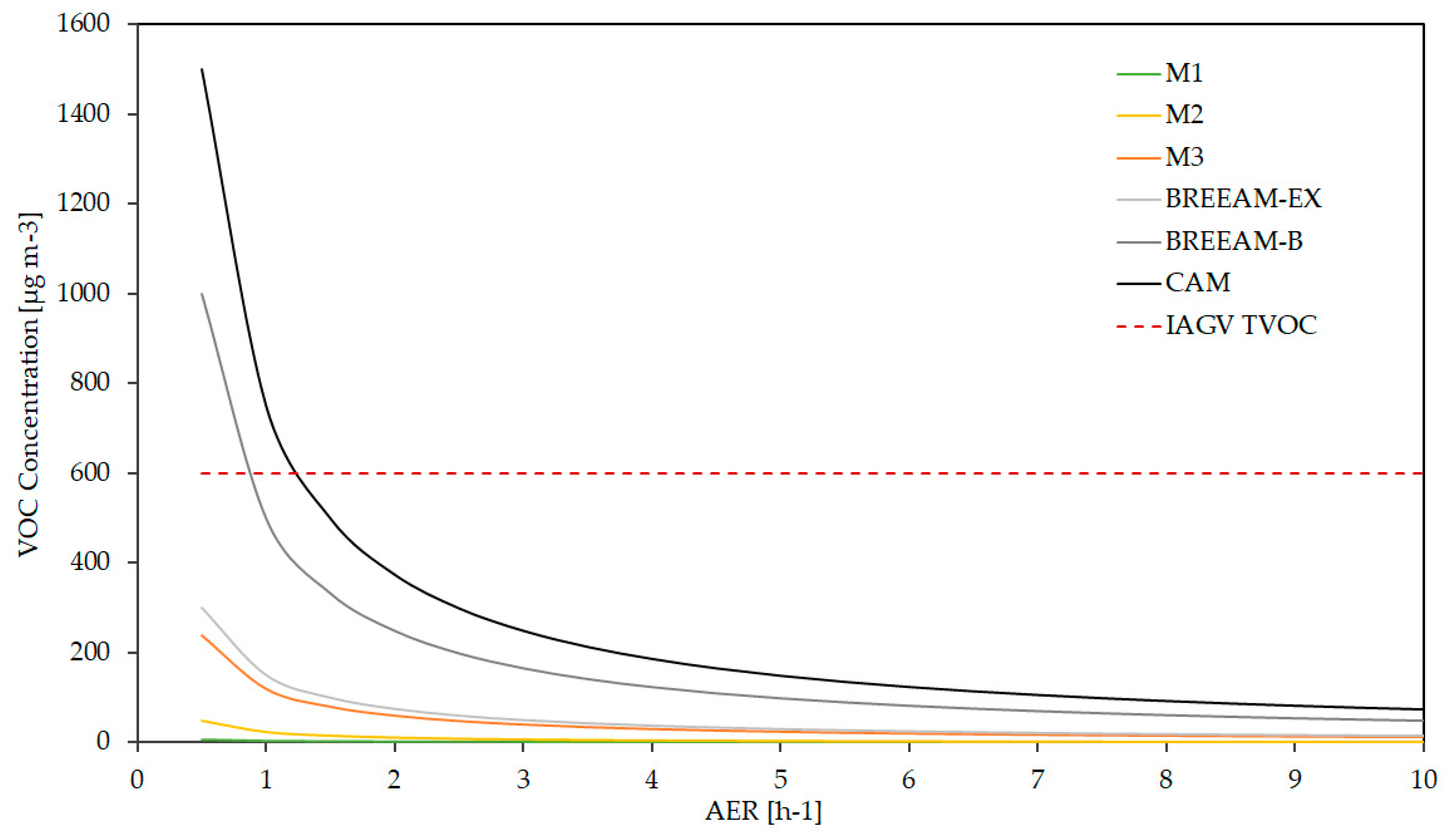Sustainability 13 00184 g008