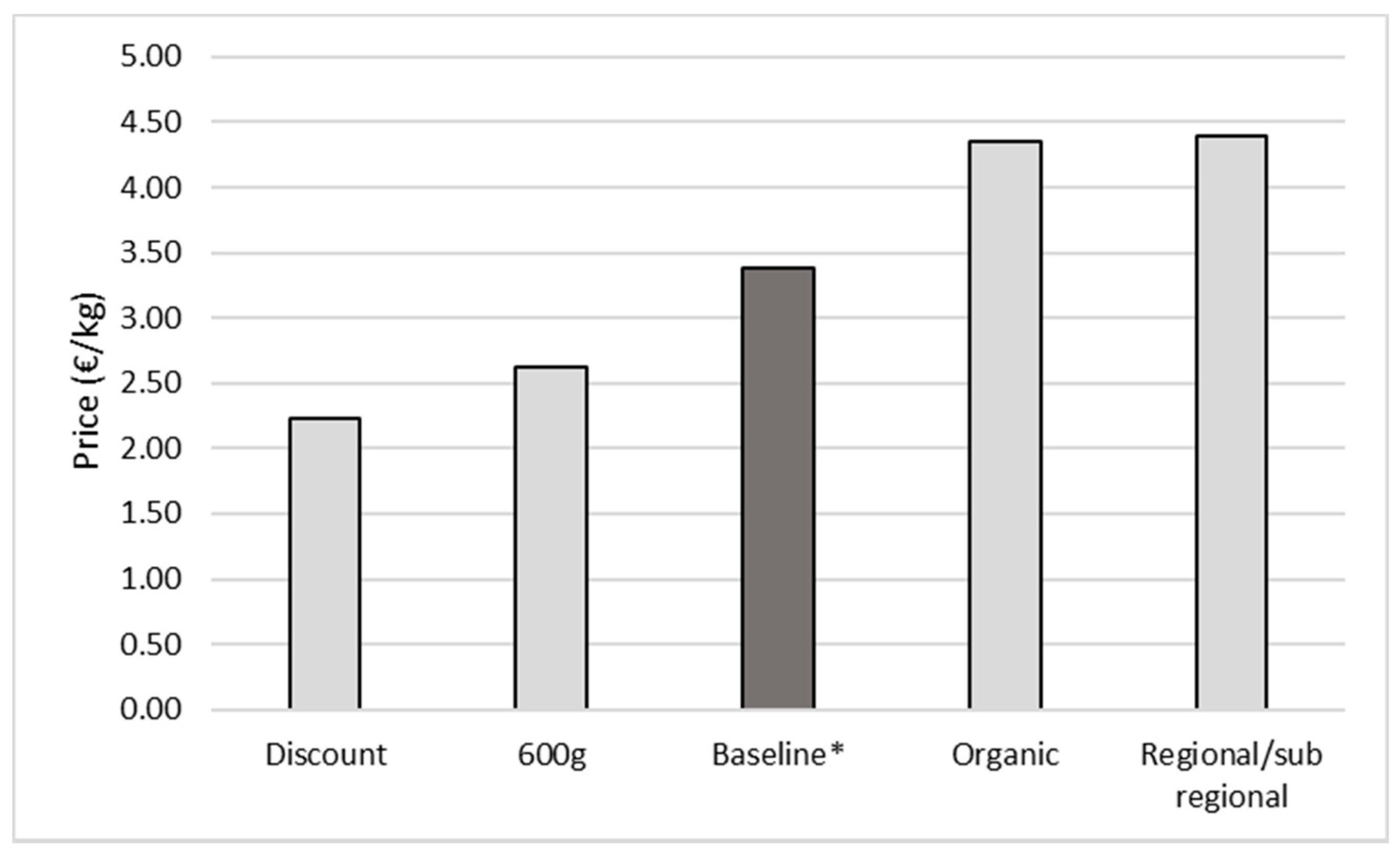 Sustainability 13 00185 g001