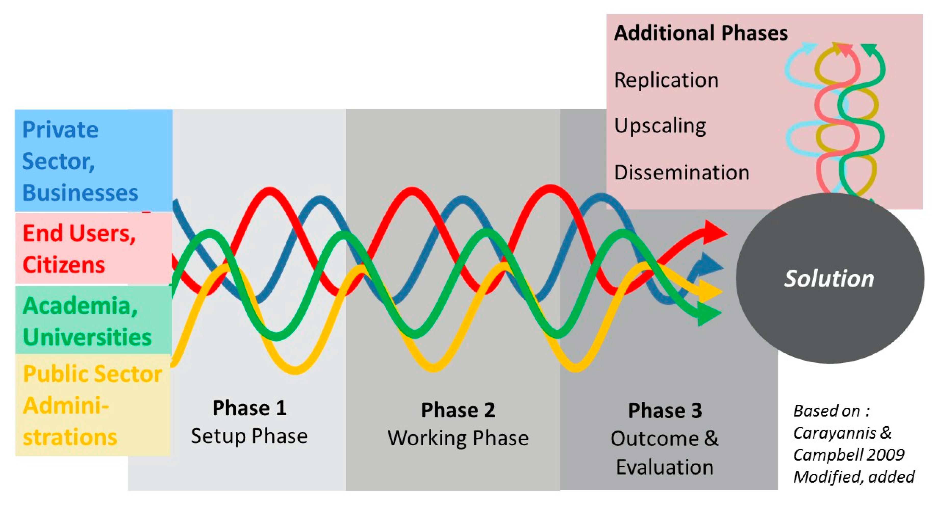 Sustainability 13 00188 g002