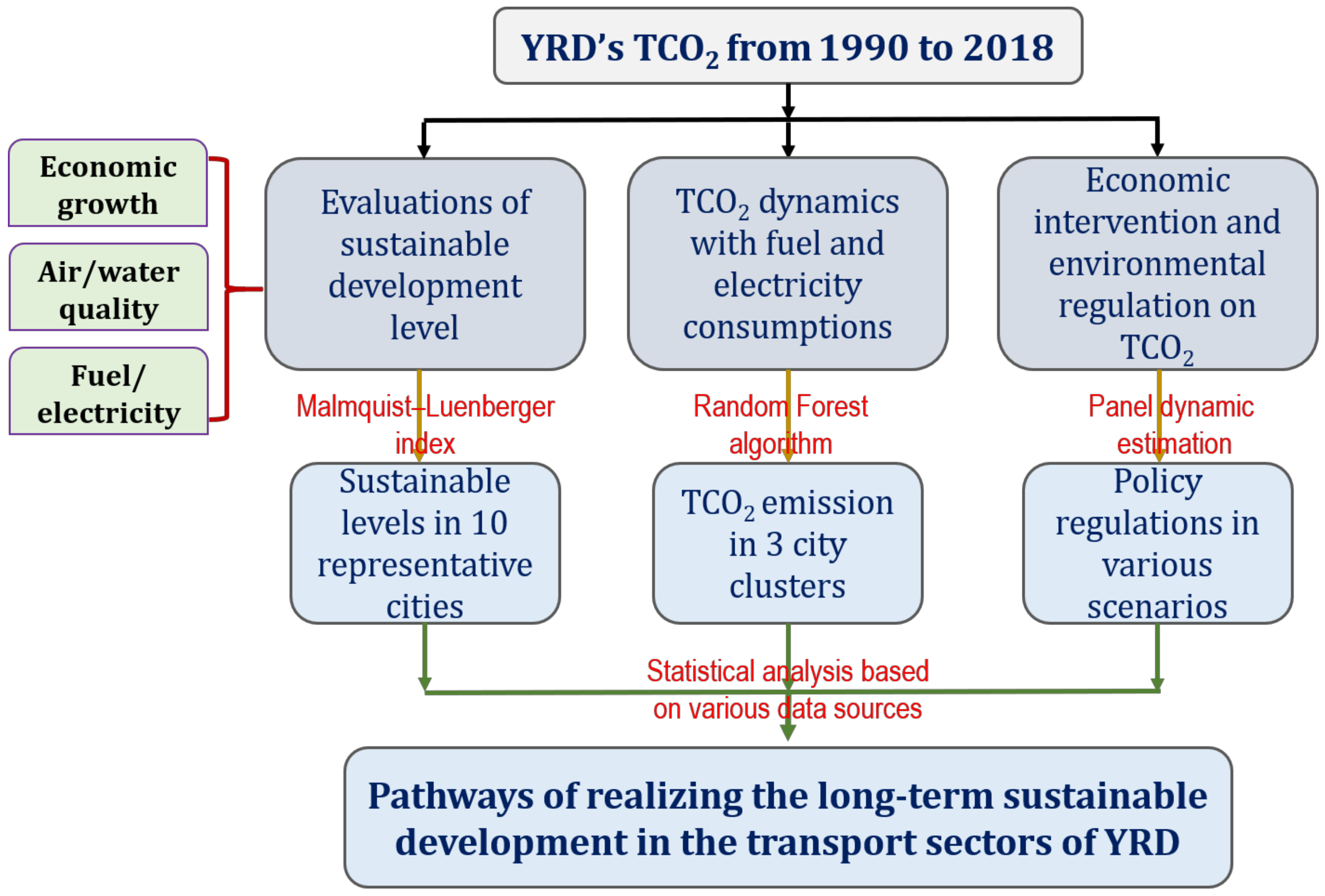 Sustainability 13 00192 g001