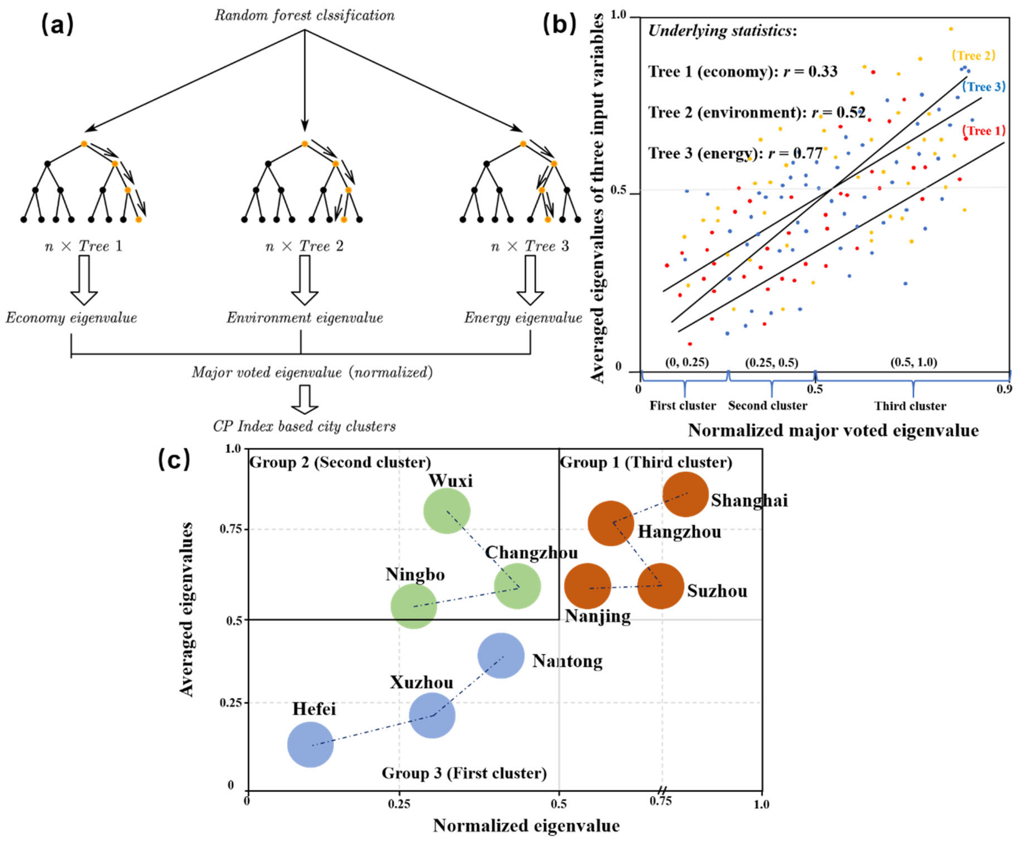 Sustainability 13 00192 g003