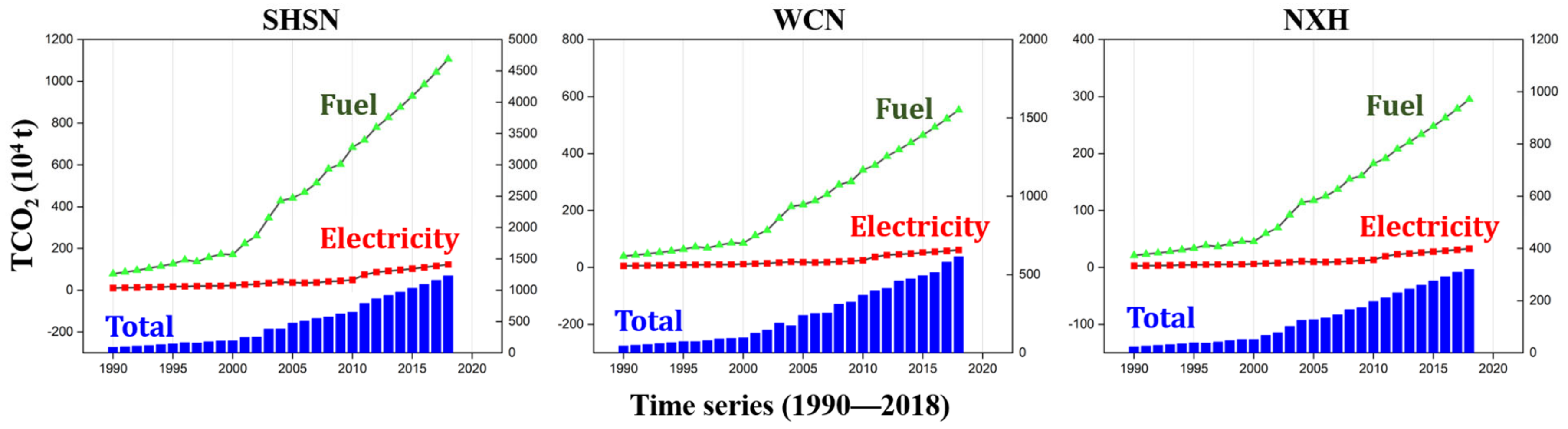 Sustainability 13 00192 g004