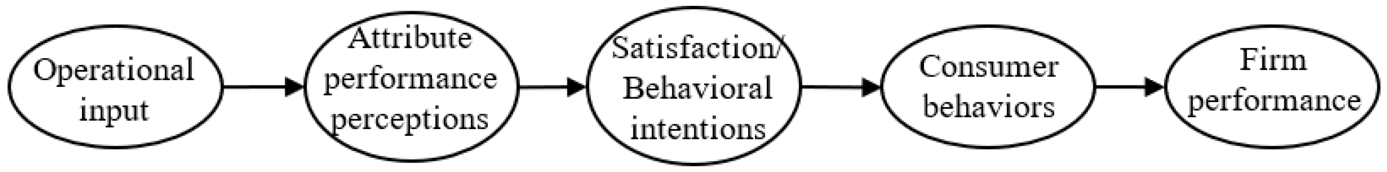 Sustainability 13 00193 g001