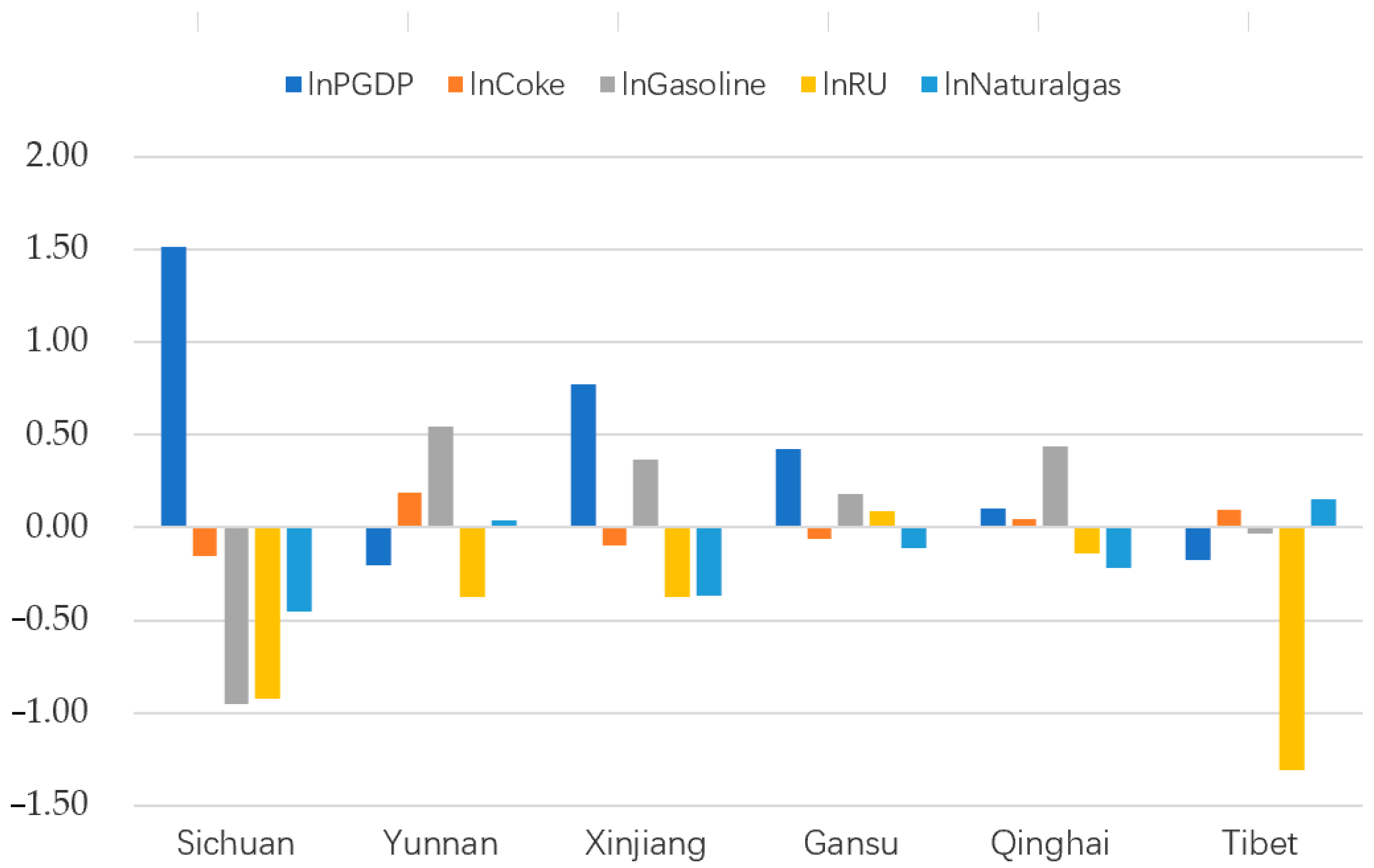 Sustainability 13 00196 g004