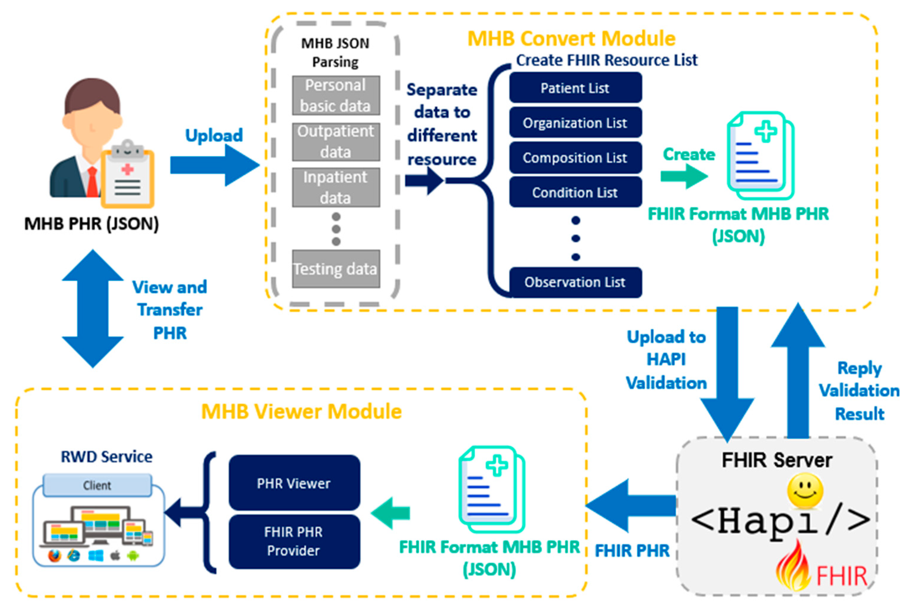 Sustainability 13 00198 g004 Sustainability 13 00198 g004