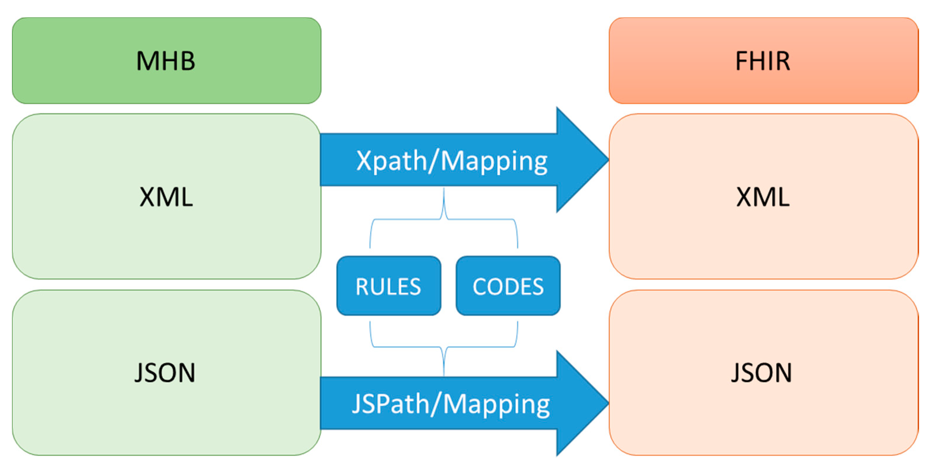 Sustainability 13 00198 g008 Sustainability 13 00198 g008