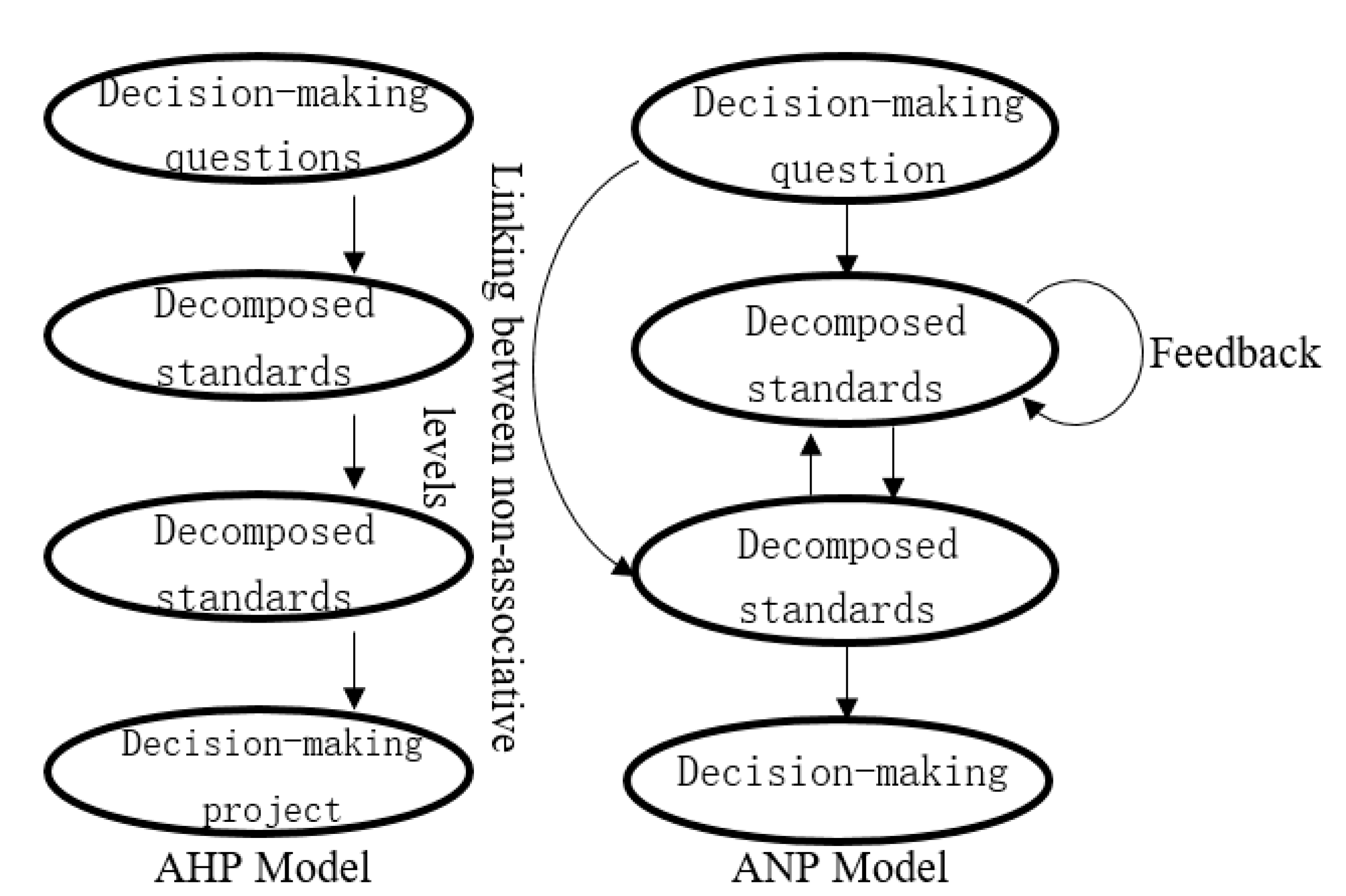 Sustainability 13 00200 g001