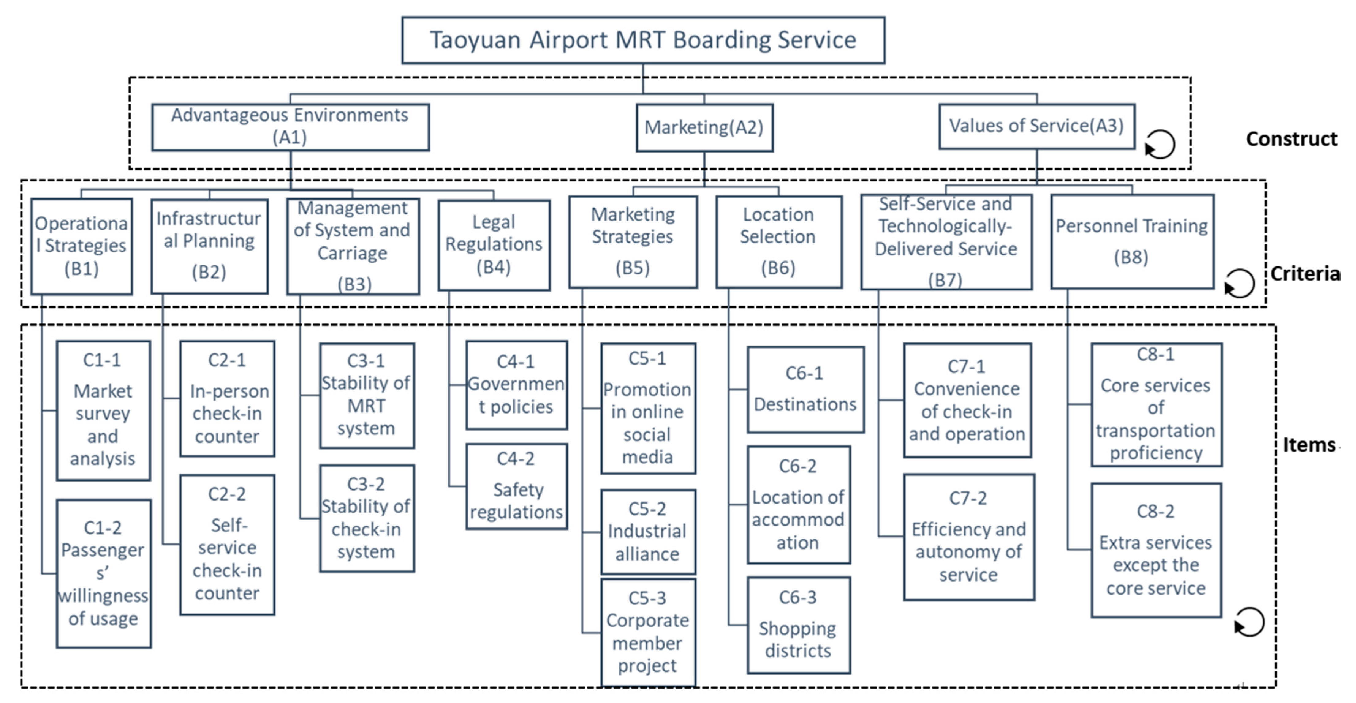 Sustainability 13 00200 g002