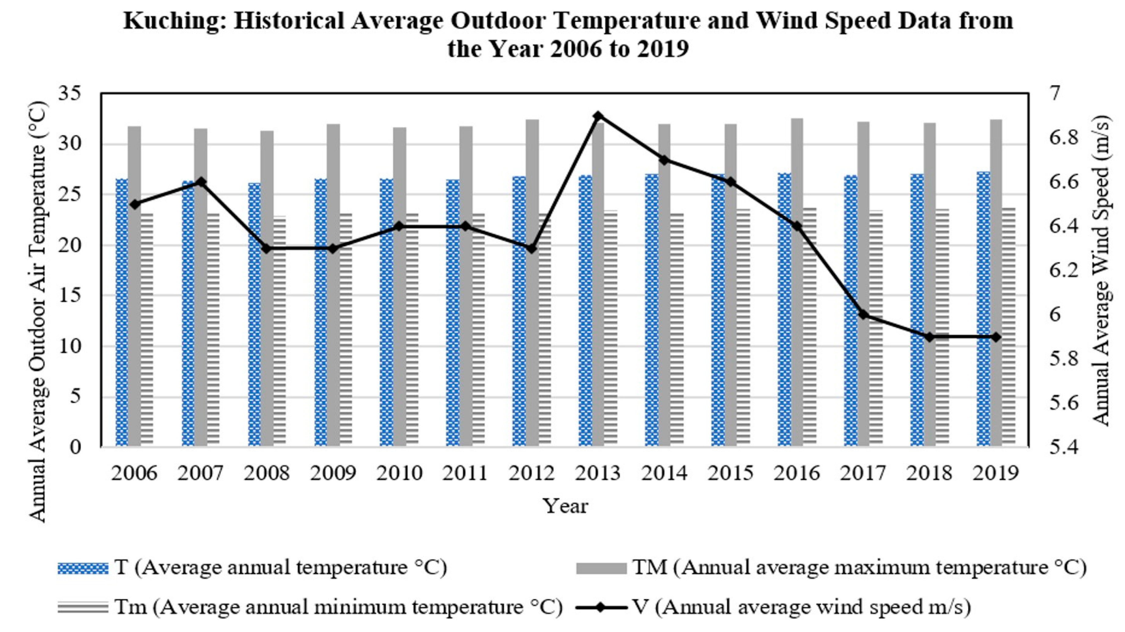 Sustainability 13 00201 g005