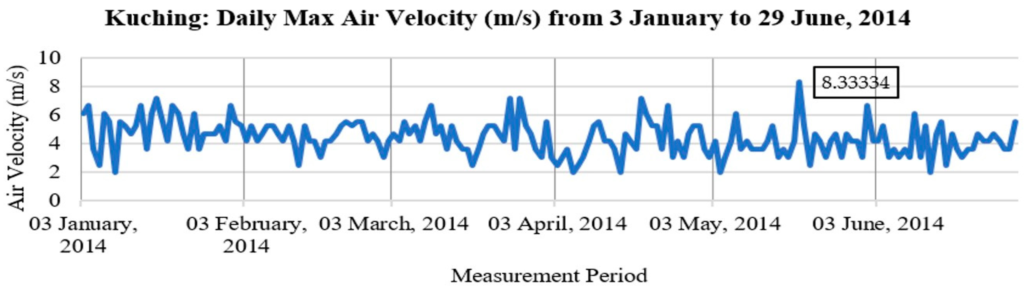 Sustainability 13 00201 g010